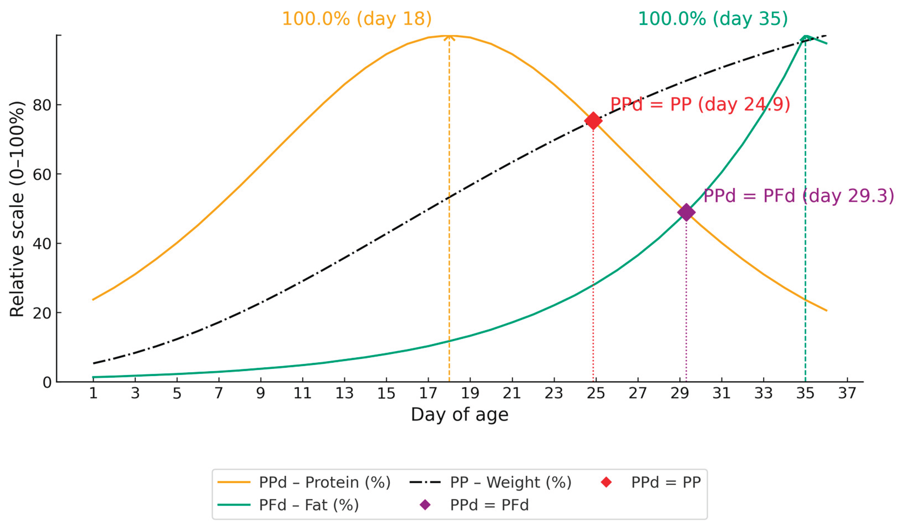 Preprints 179615 g002