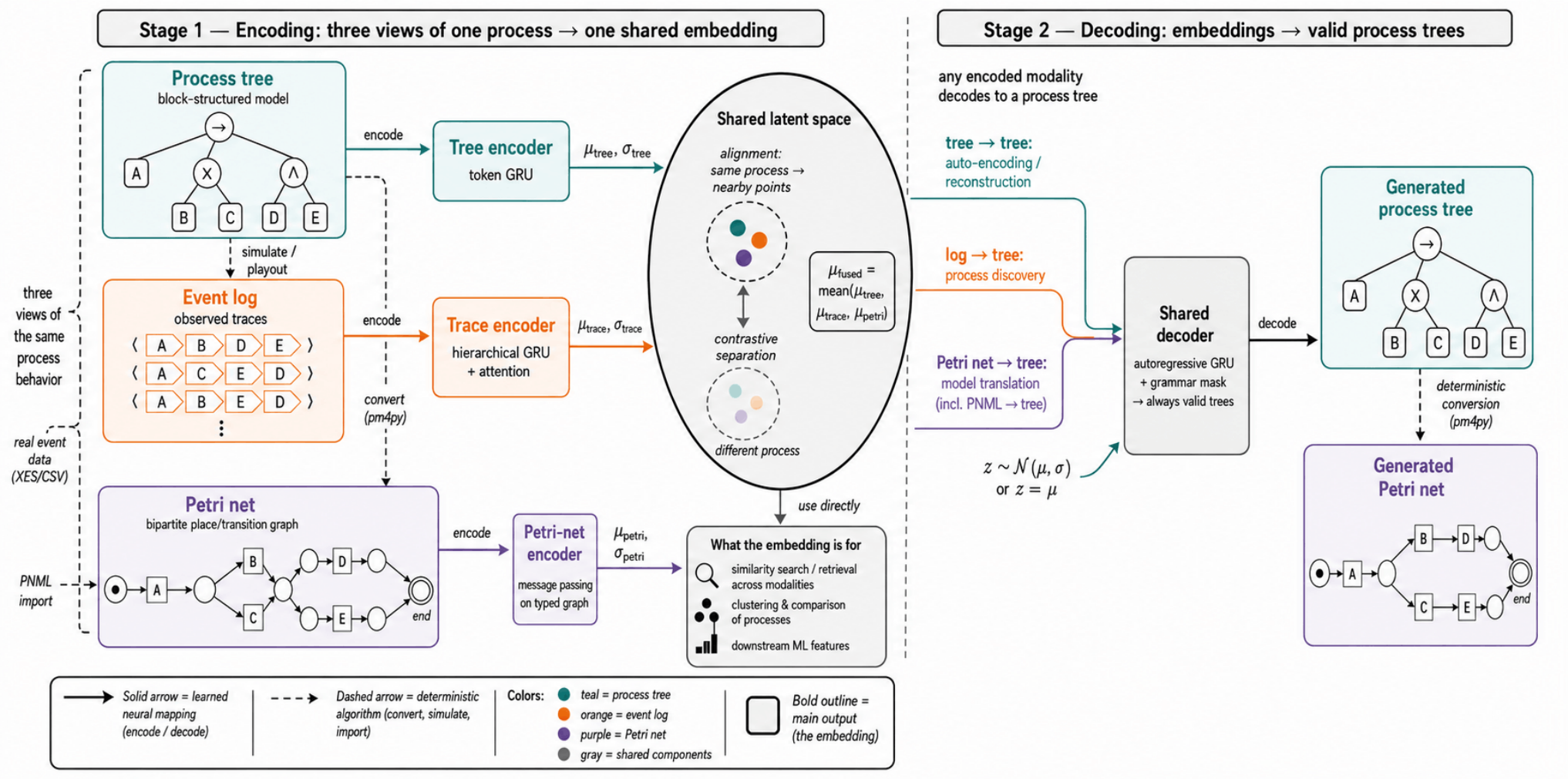 Preprints 221519 g001
