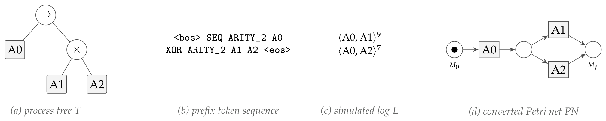 Preprints 221519 g002