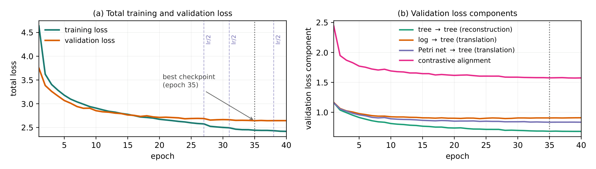 Preprints 221519 g003