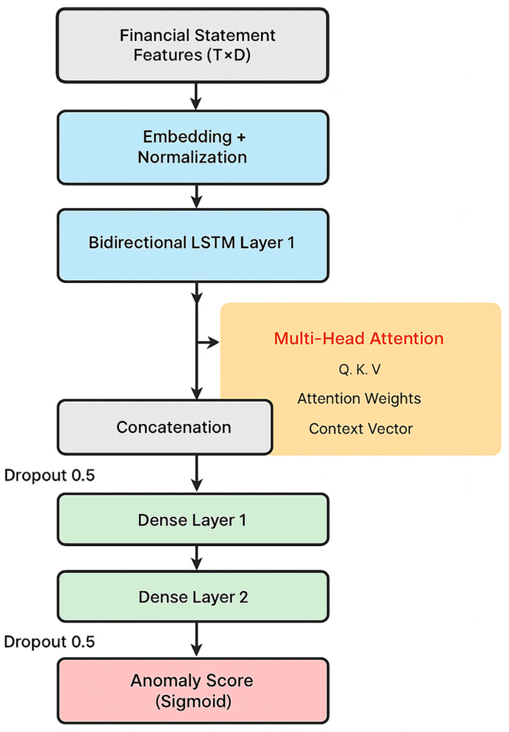 Preprints 186639 g001