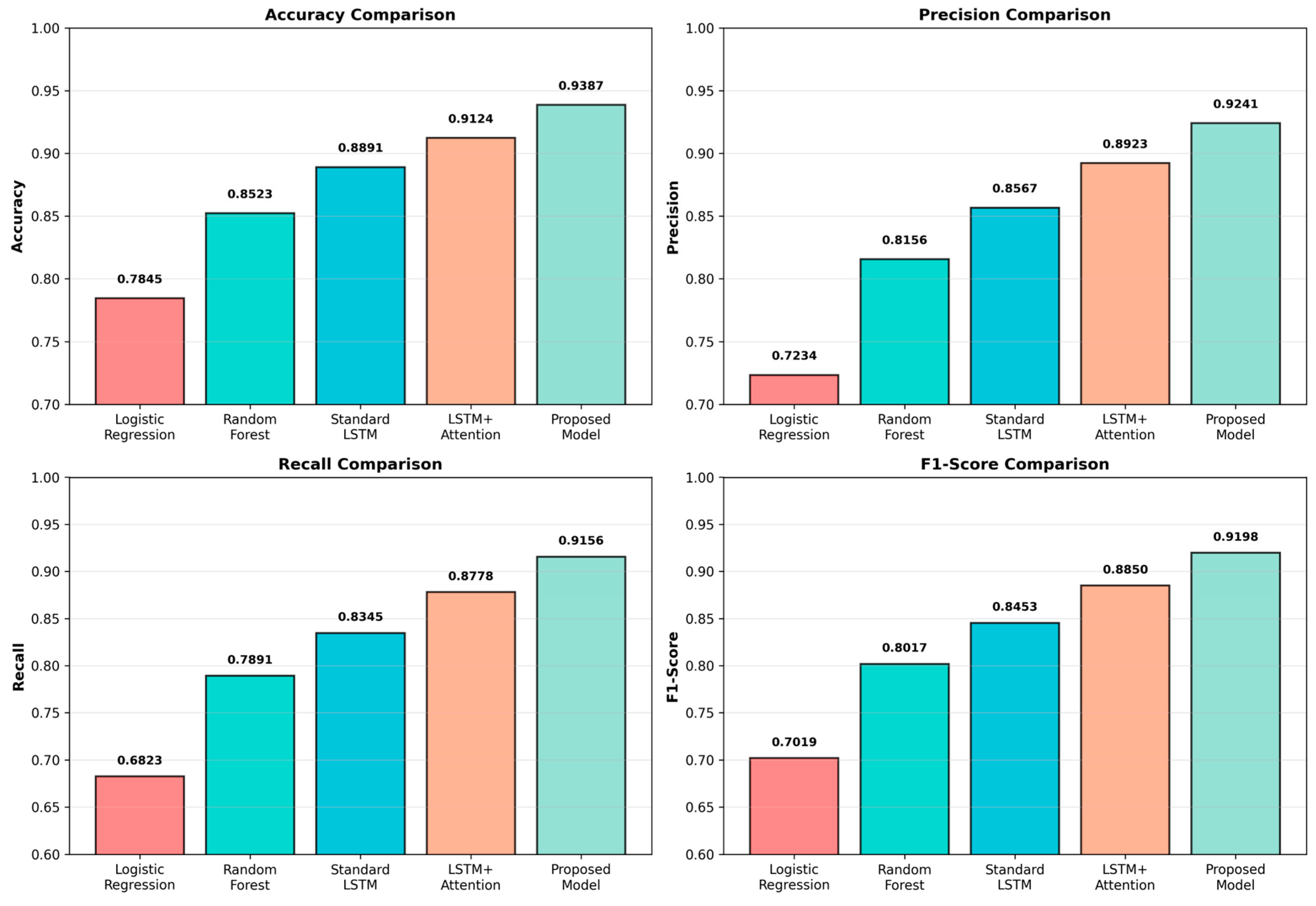 Preprints 186639 g002
