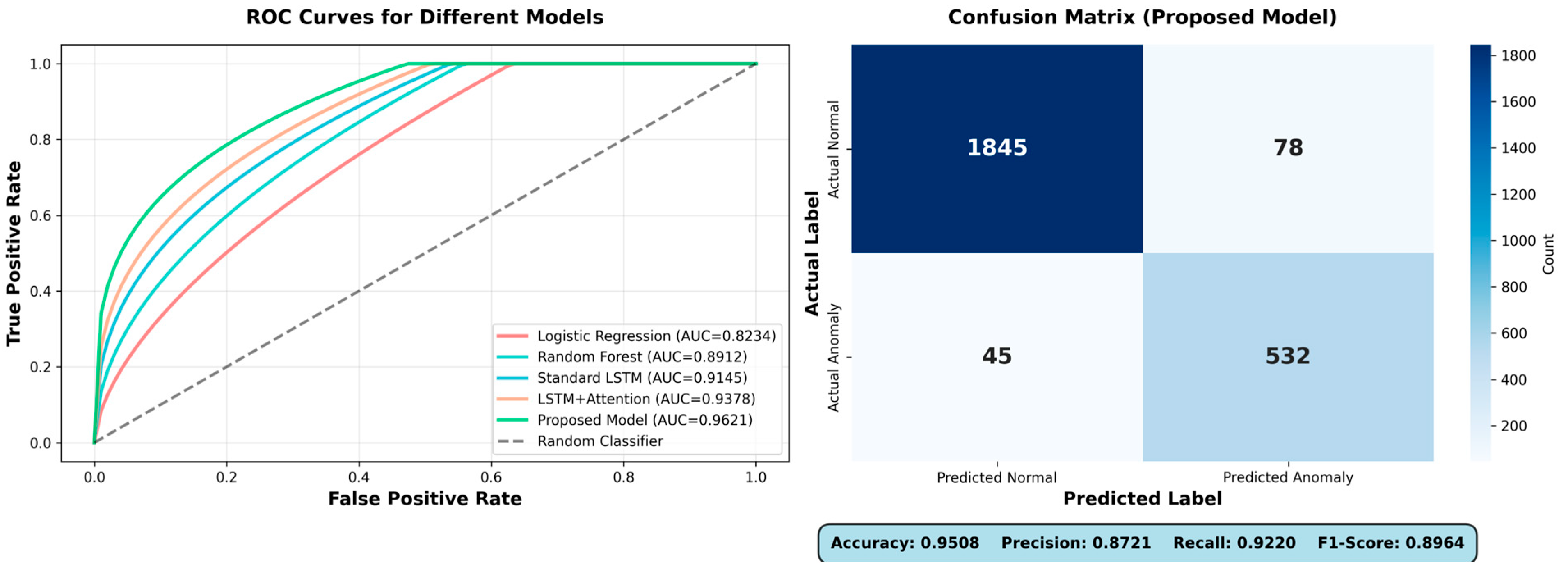Preprints 186639 g003