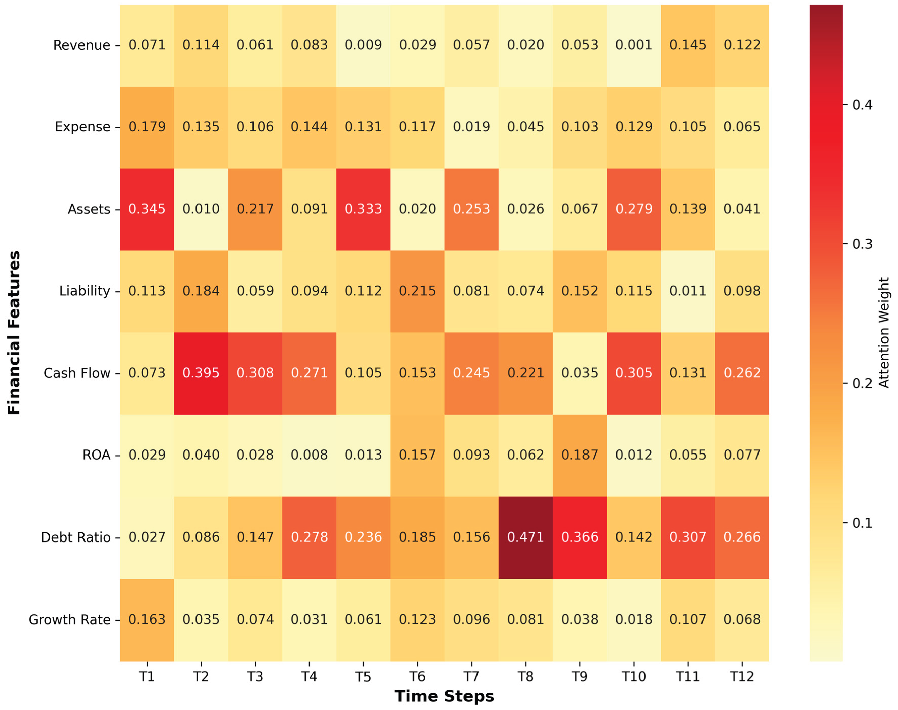 Preprints 186639 g004