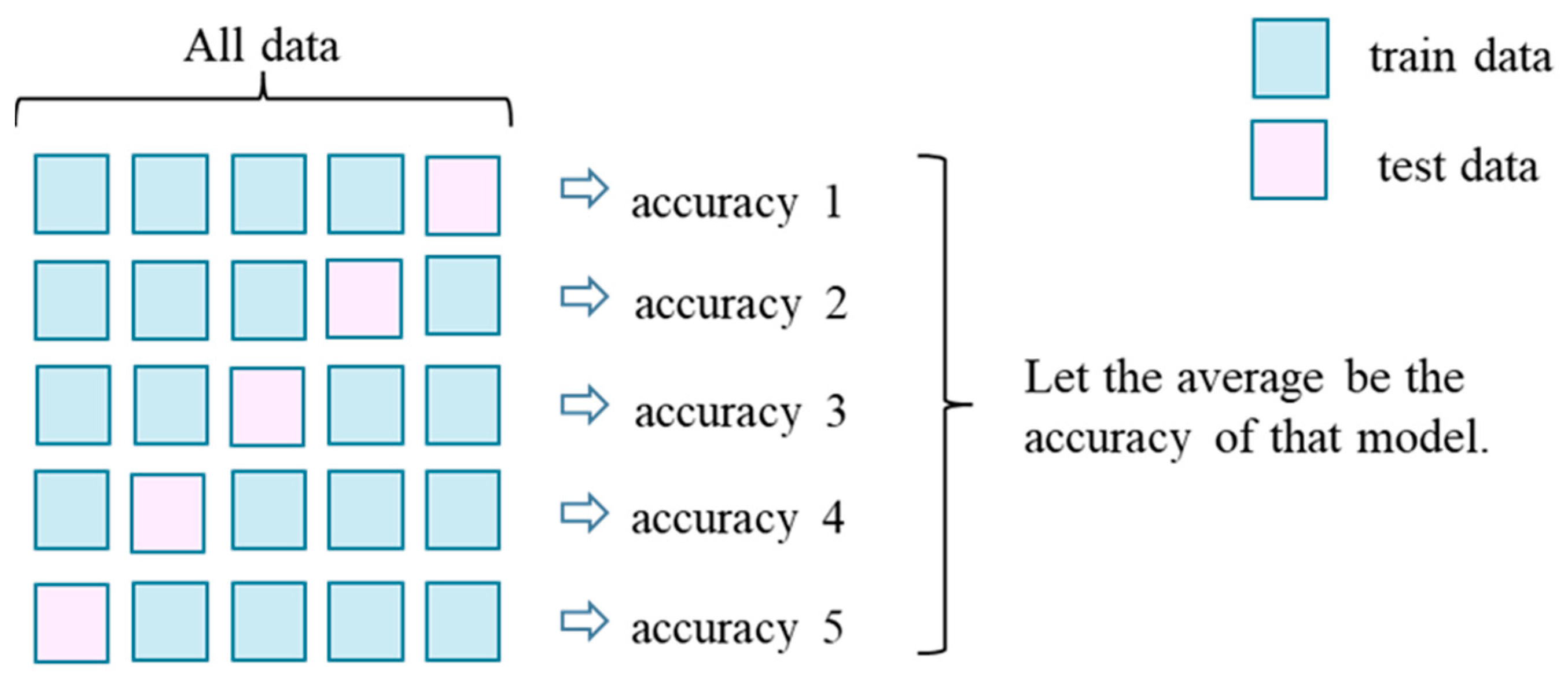 Preprints 73934 g001