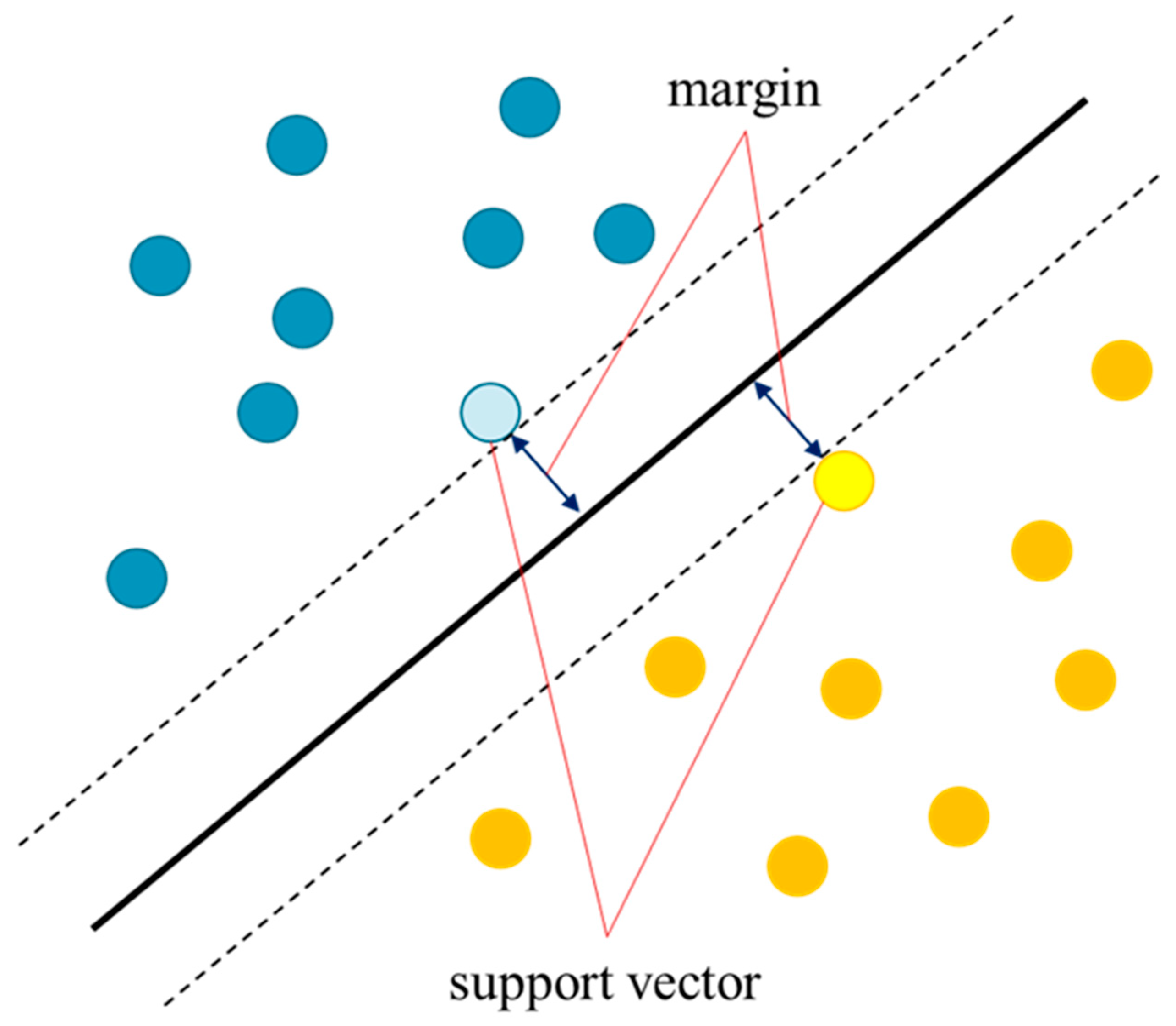 Preprints 73934 g002