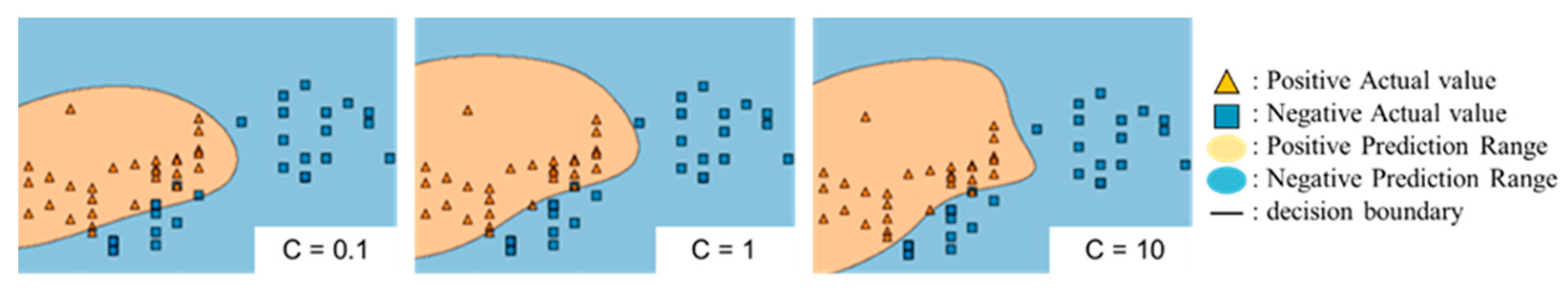 Preprints 73934 g003