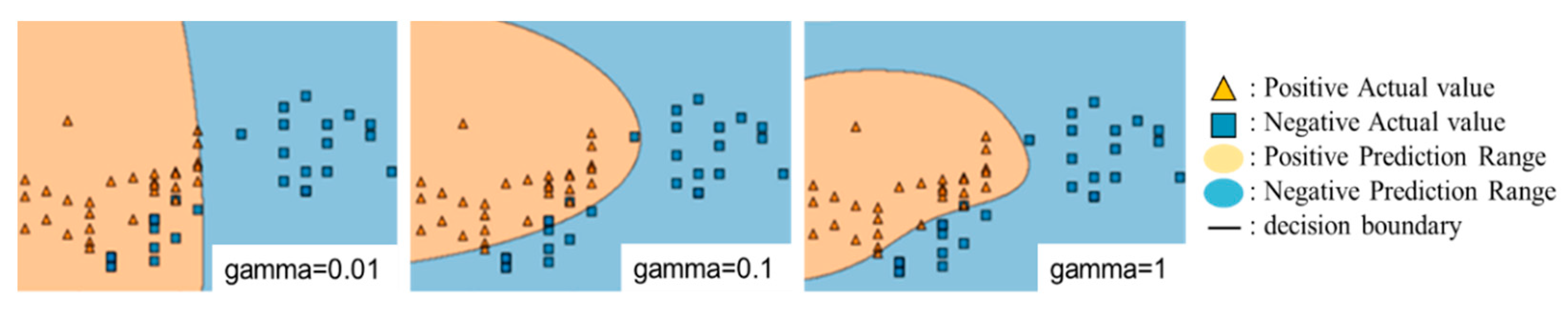 Preprints 73934 g004