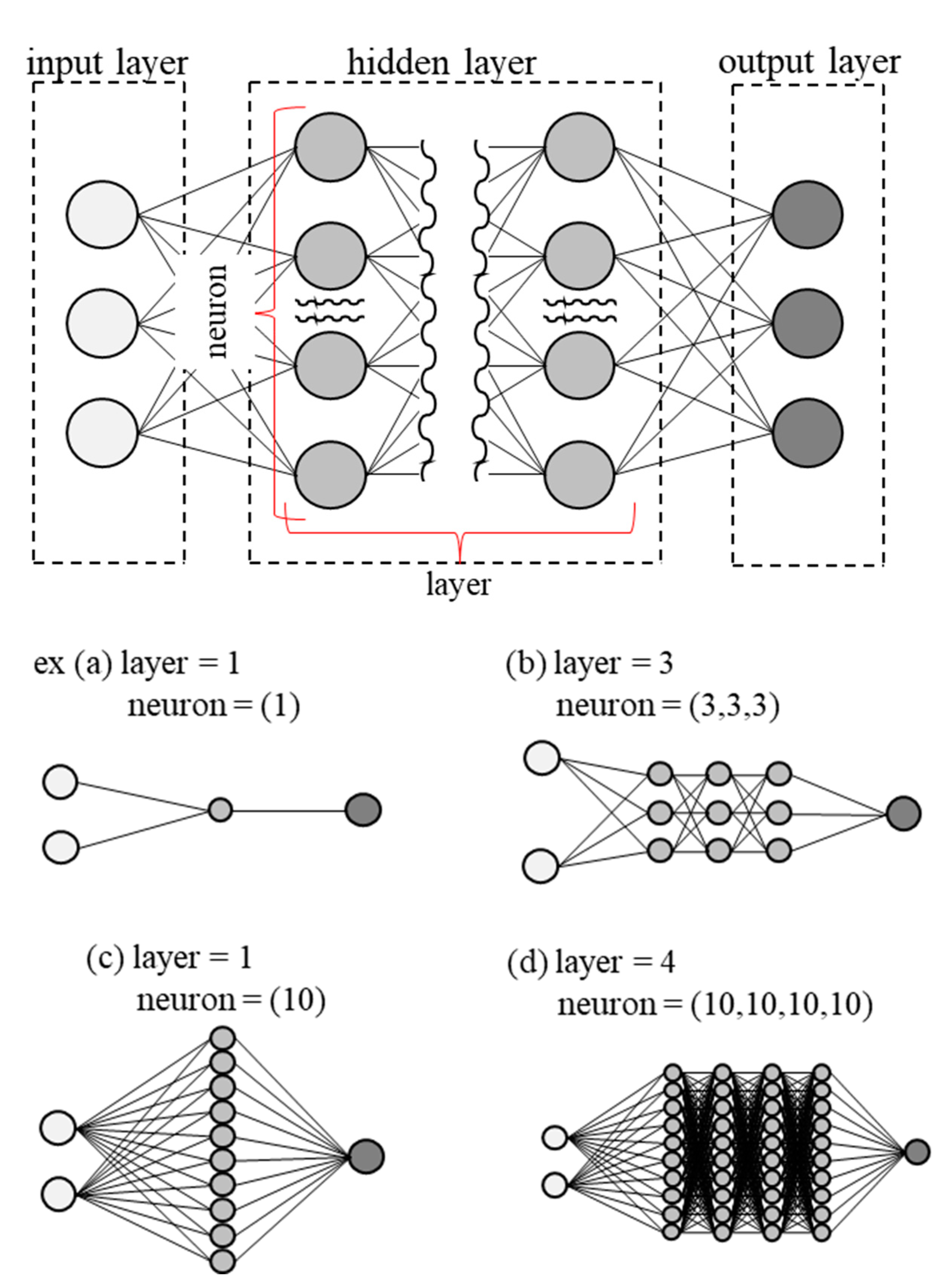 Preprints 73934 g005