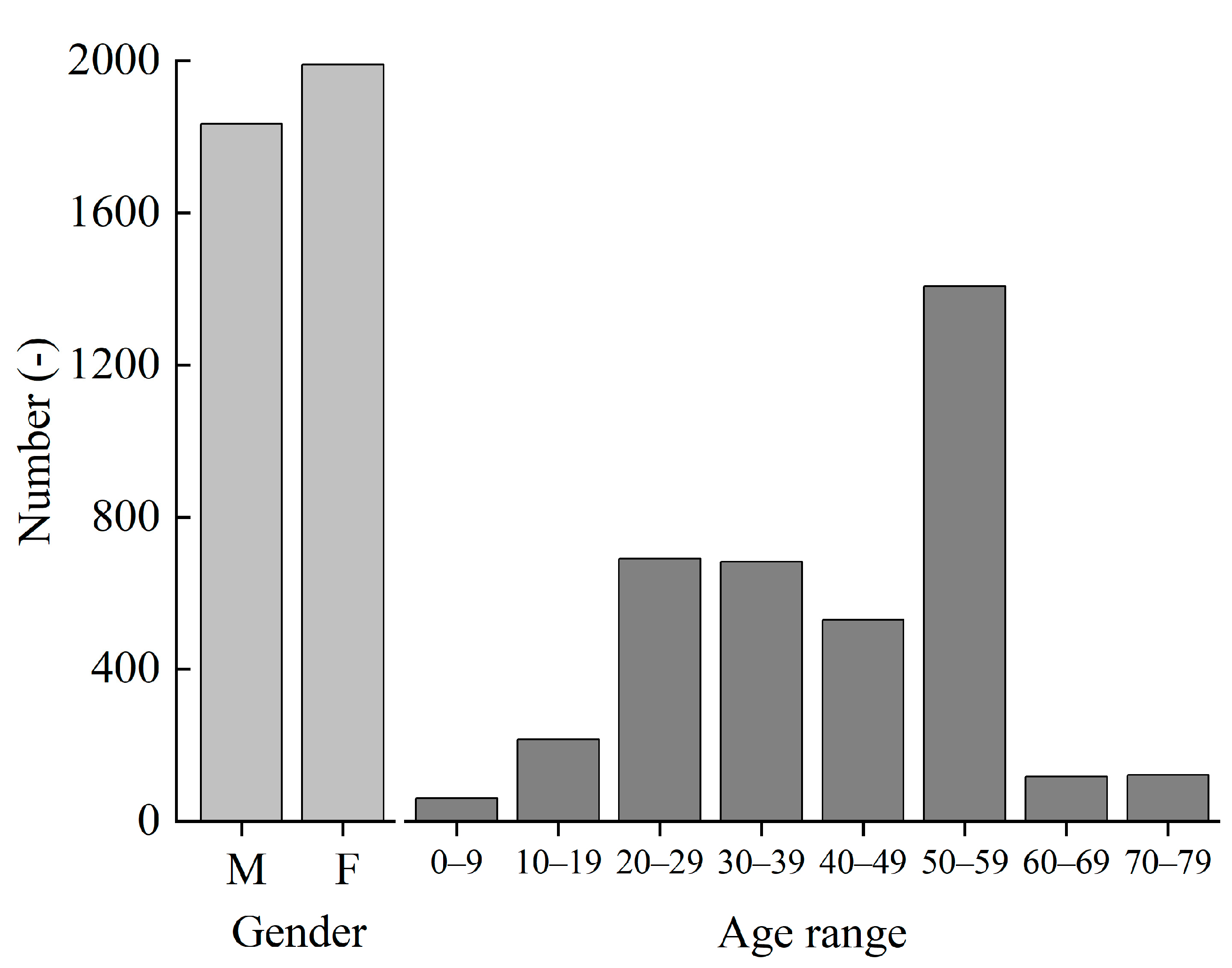Preprints 73934 g007