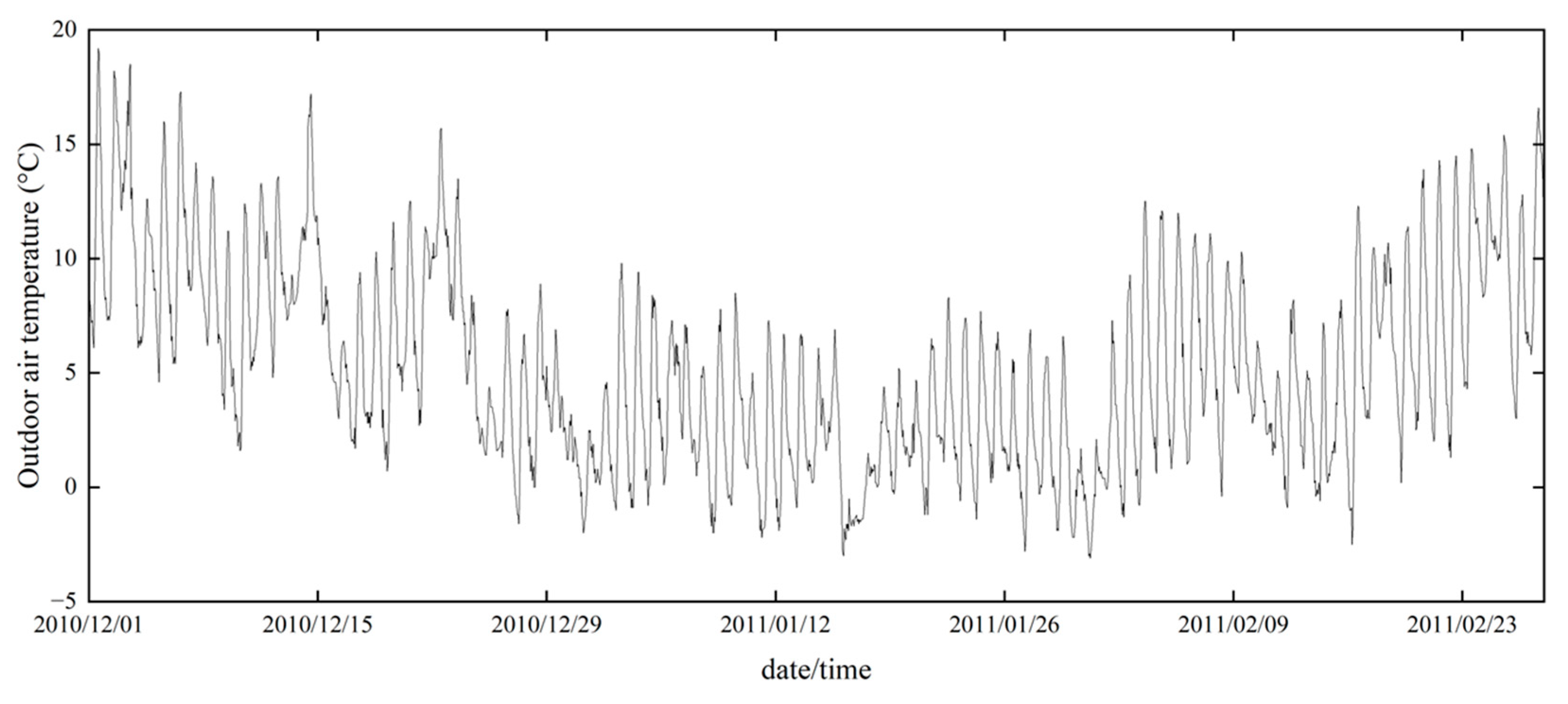 Preprints 73934 g008
