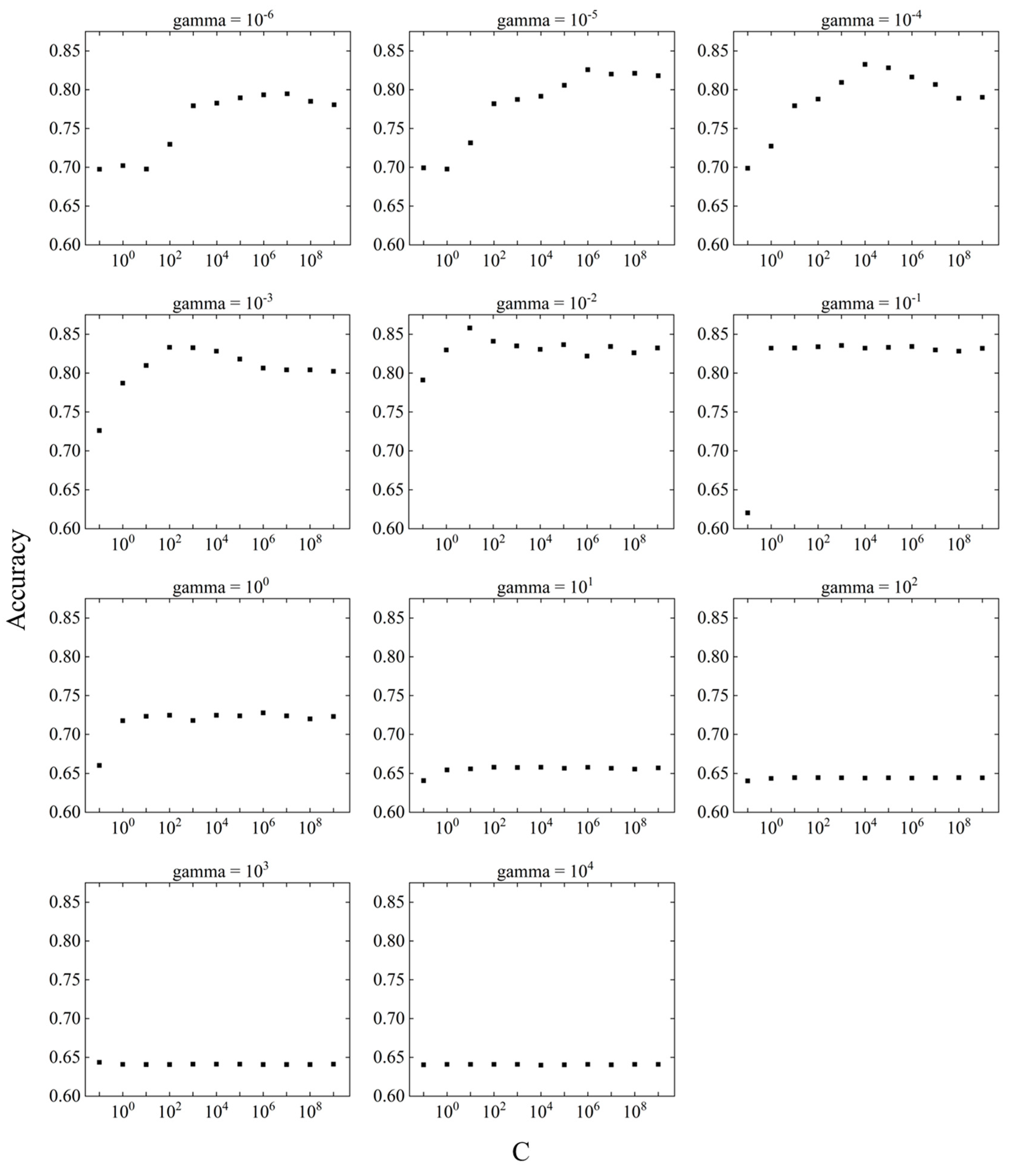 Preprints 73934 g010