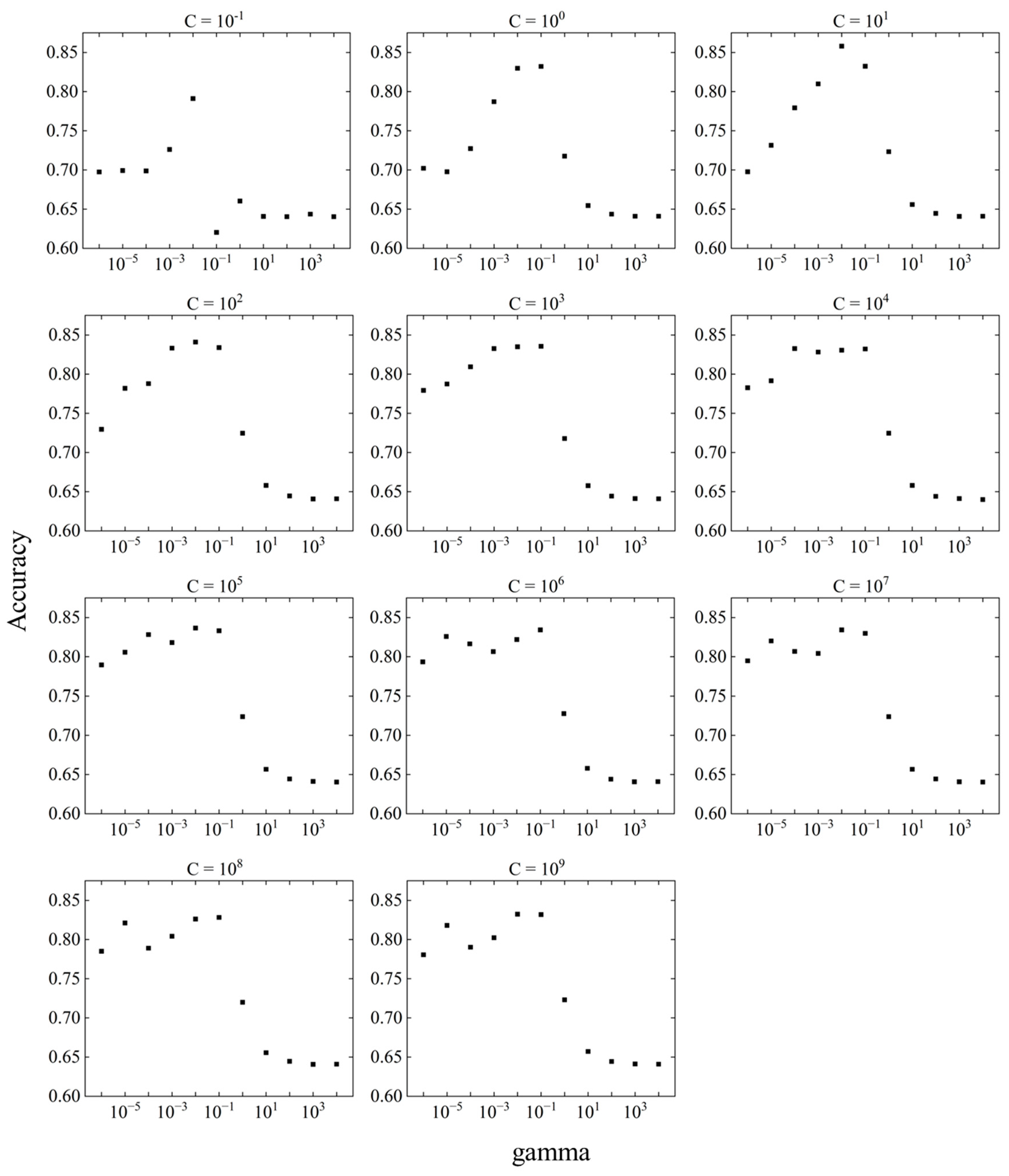 Preprints 73934 g011