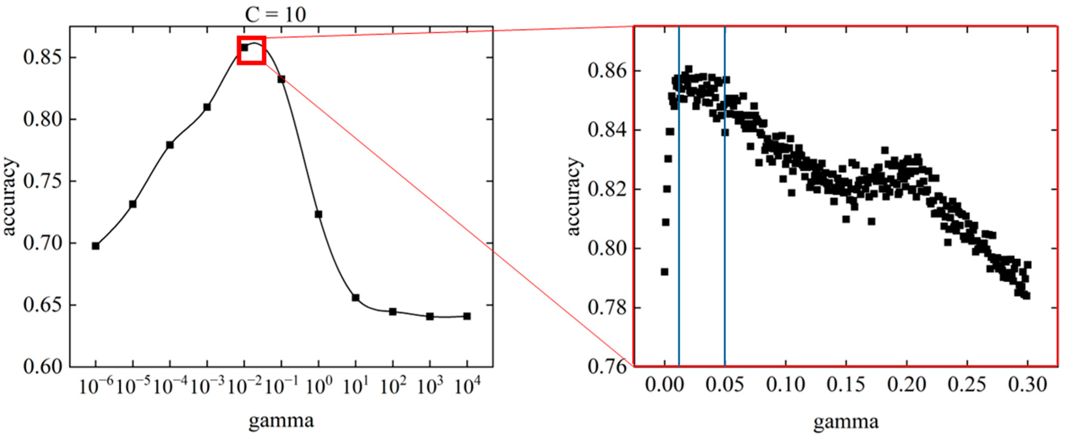 Preprints 73934 g012