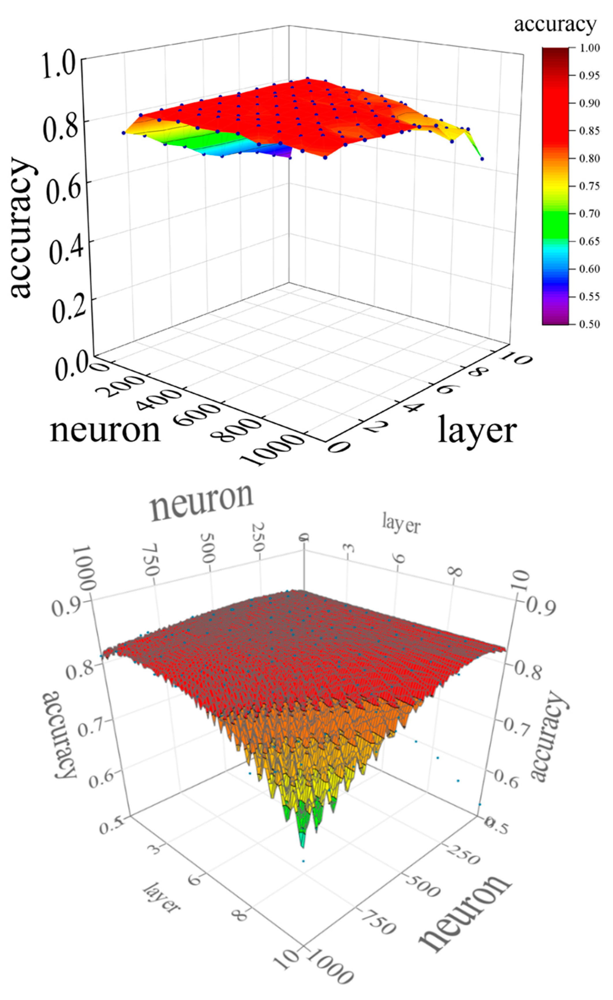 Preprints 73934 g013