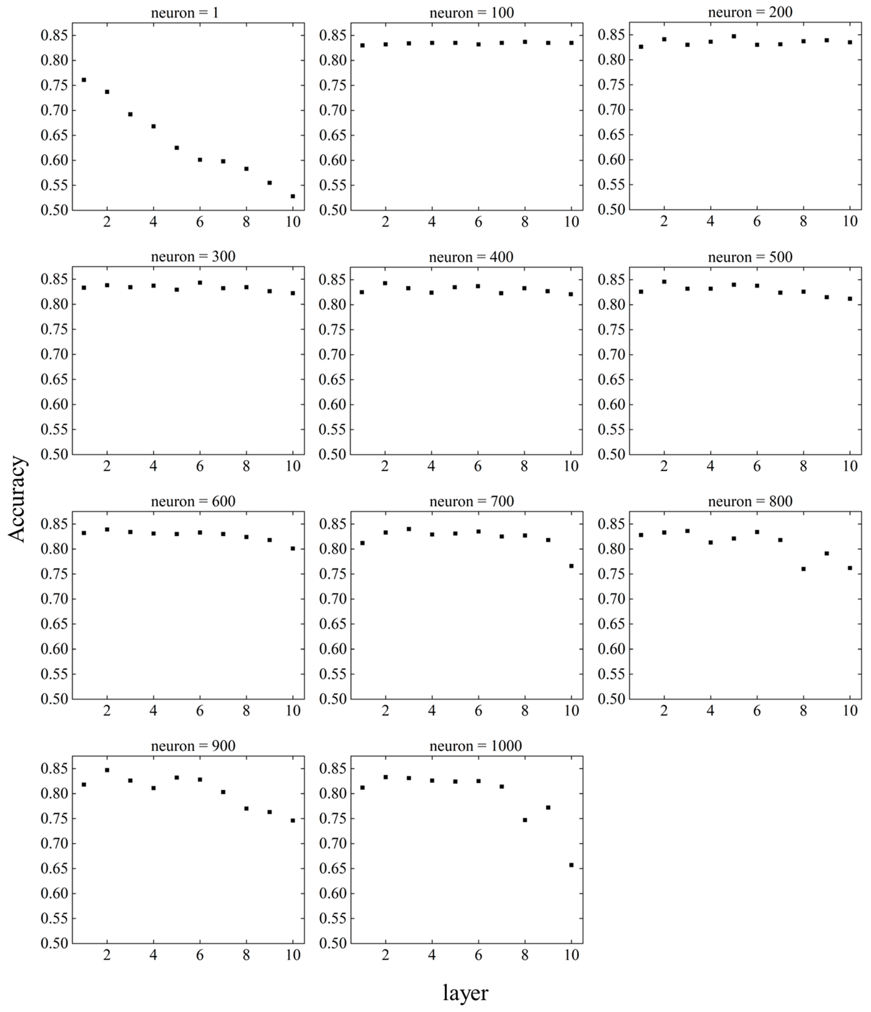 Preprints 73934 g014