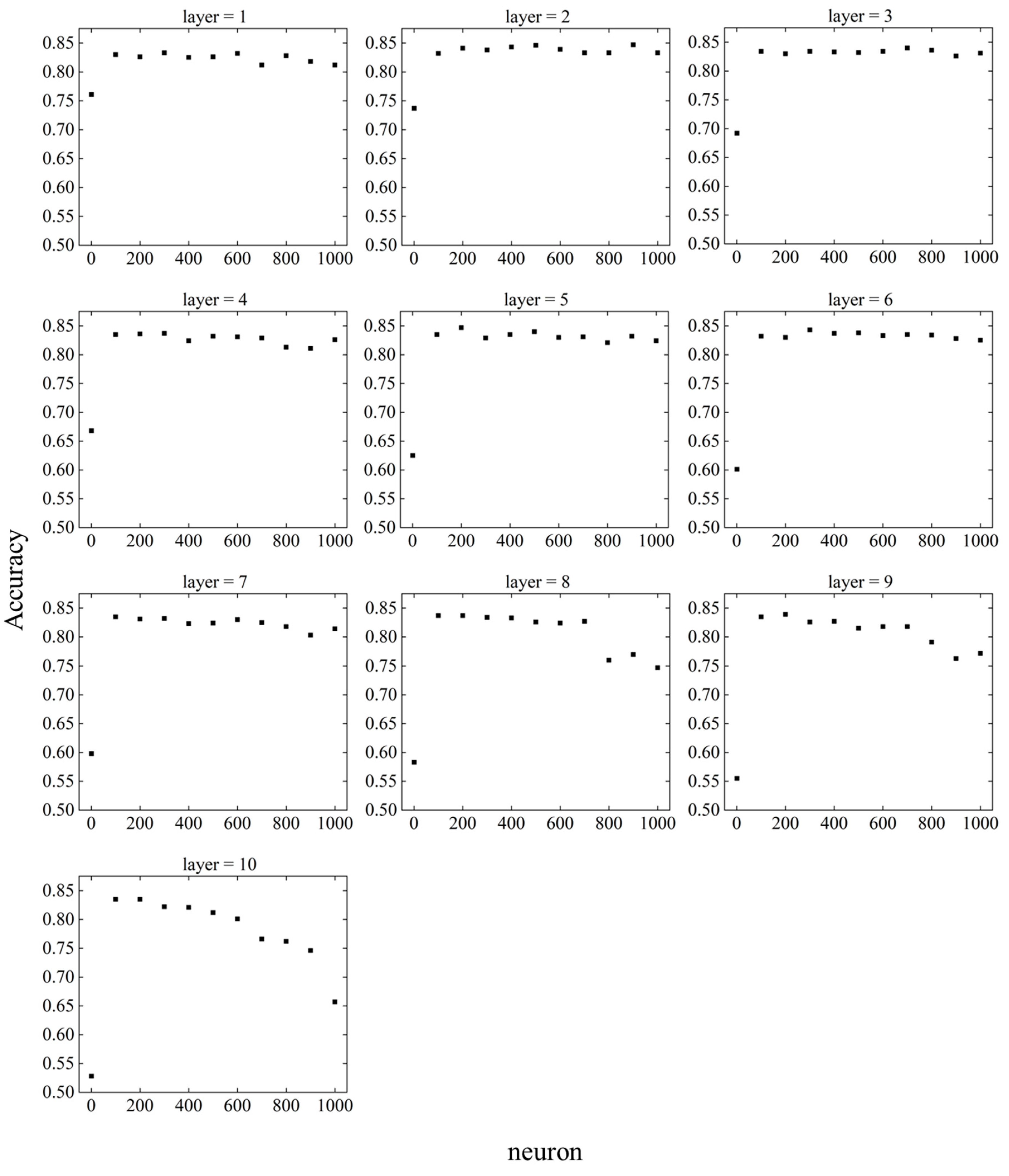 Preprints 73934 g015