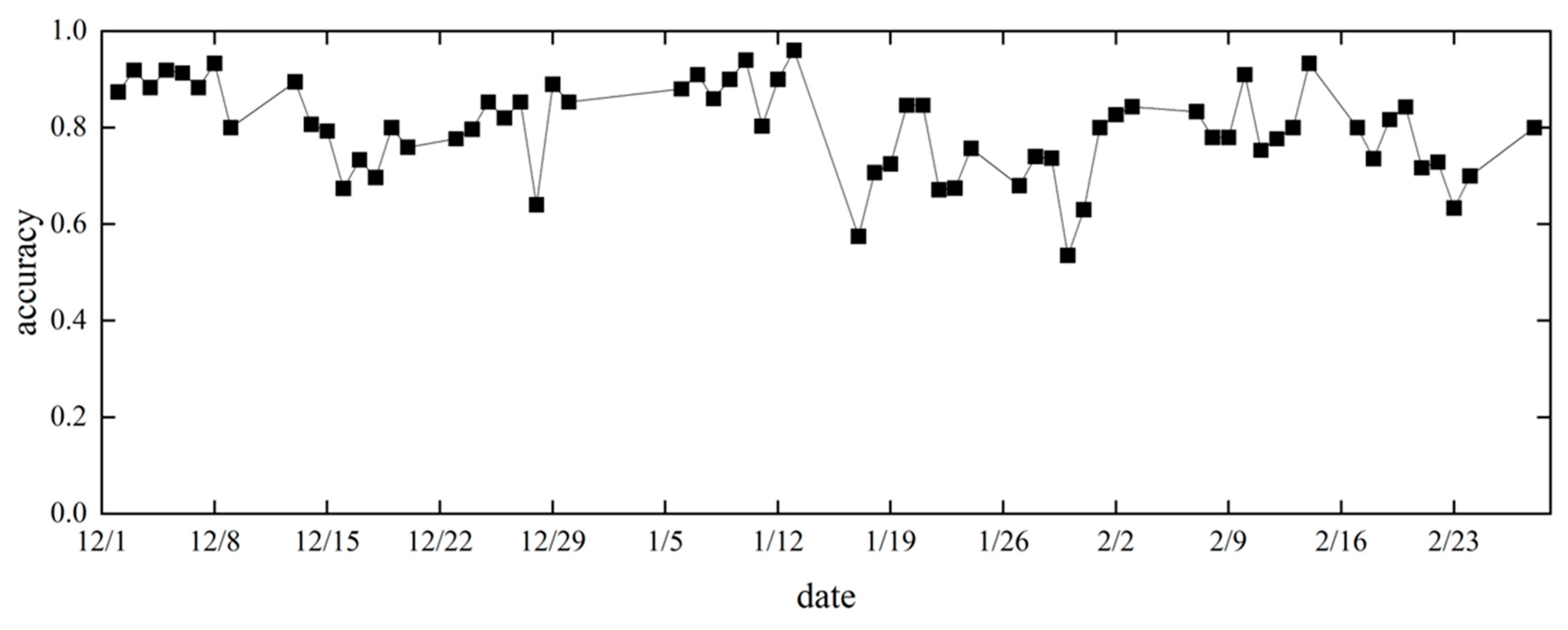 Preprints 73934 g016