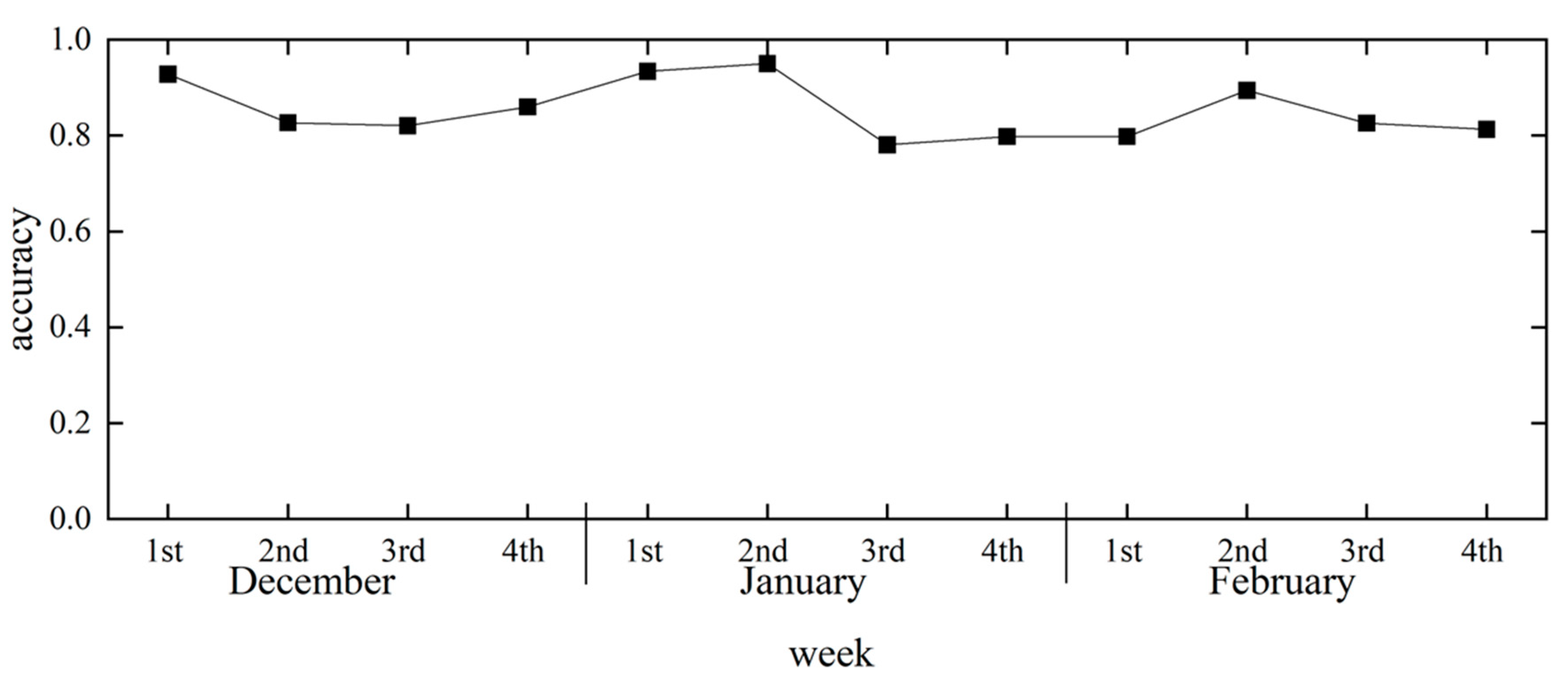 Preprints 73934 g018