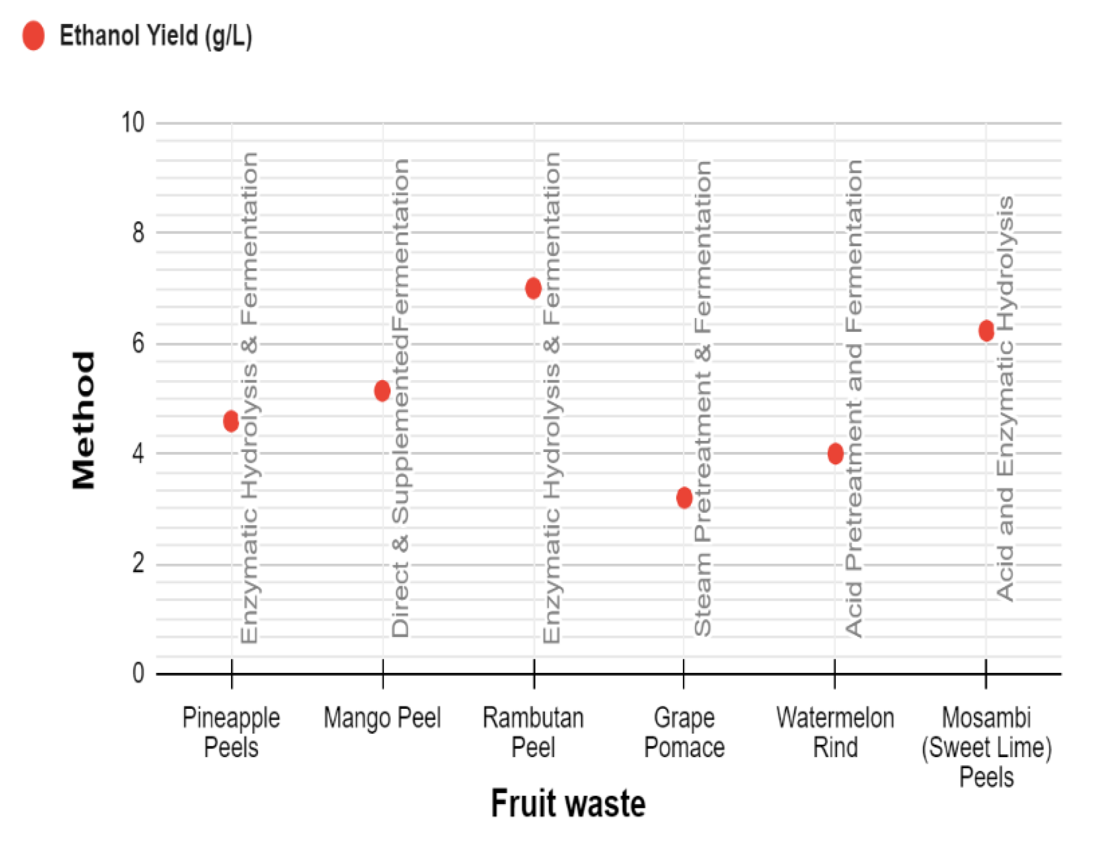 Preprints 181630 g001