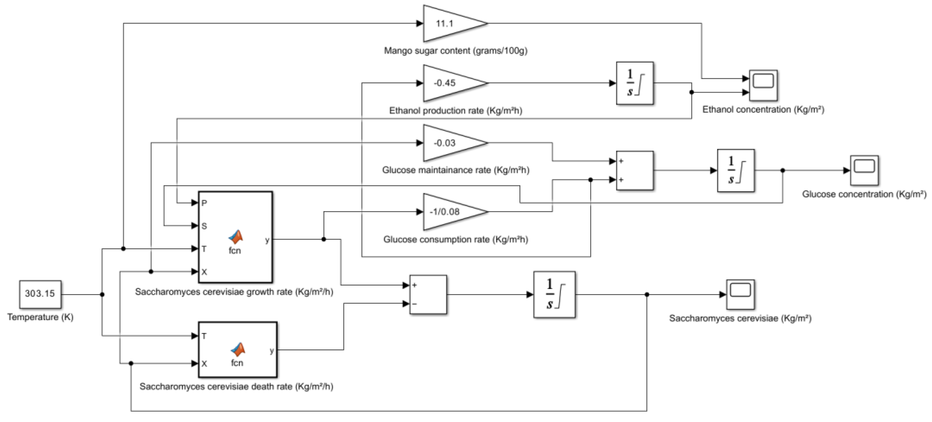 Preprints 181630 g003