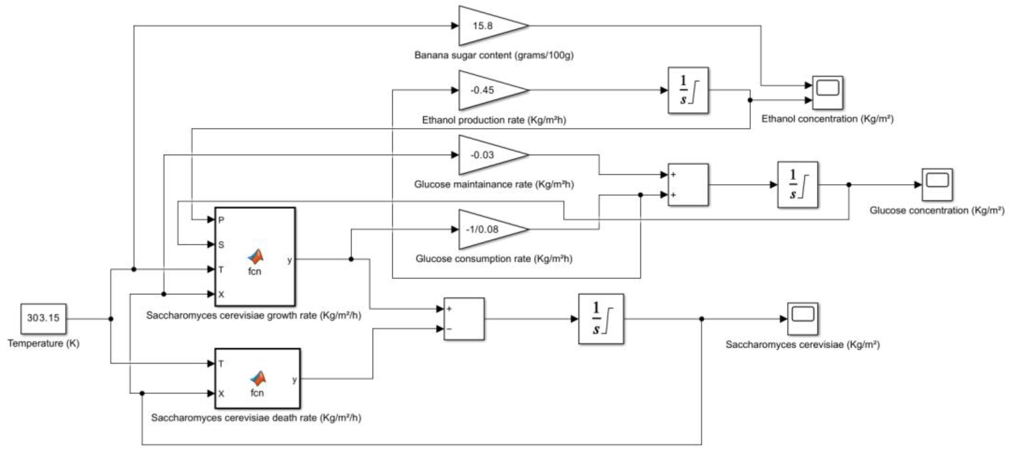 Preprints 181630 g004