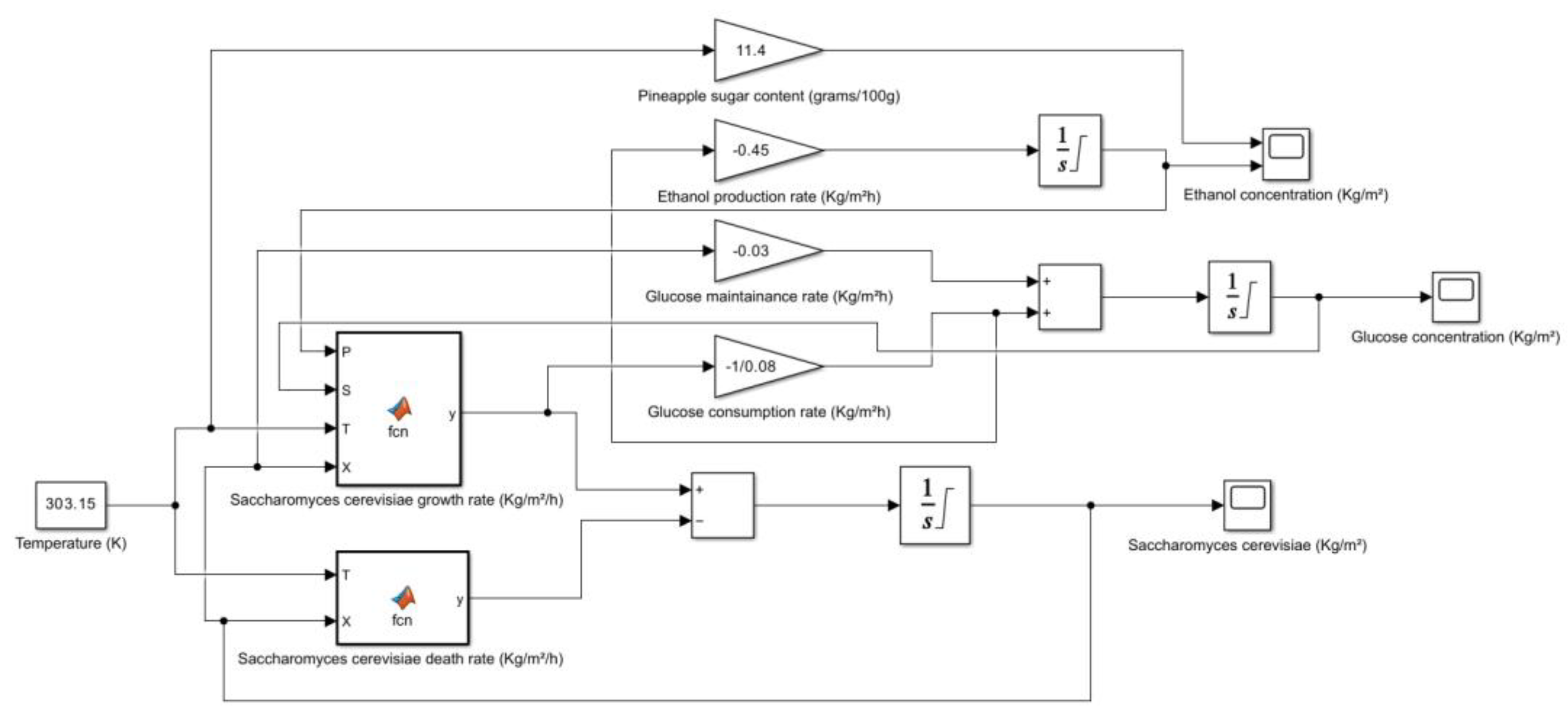Preprints 181630 g005