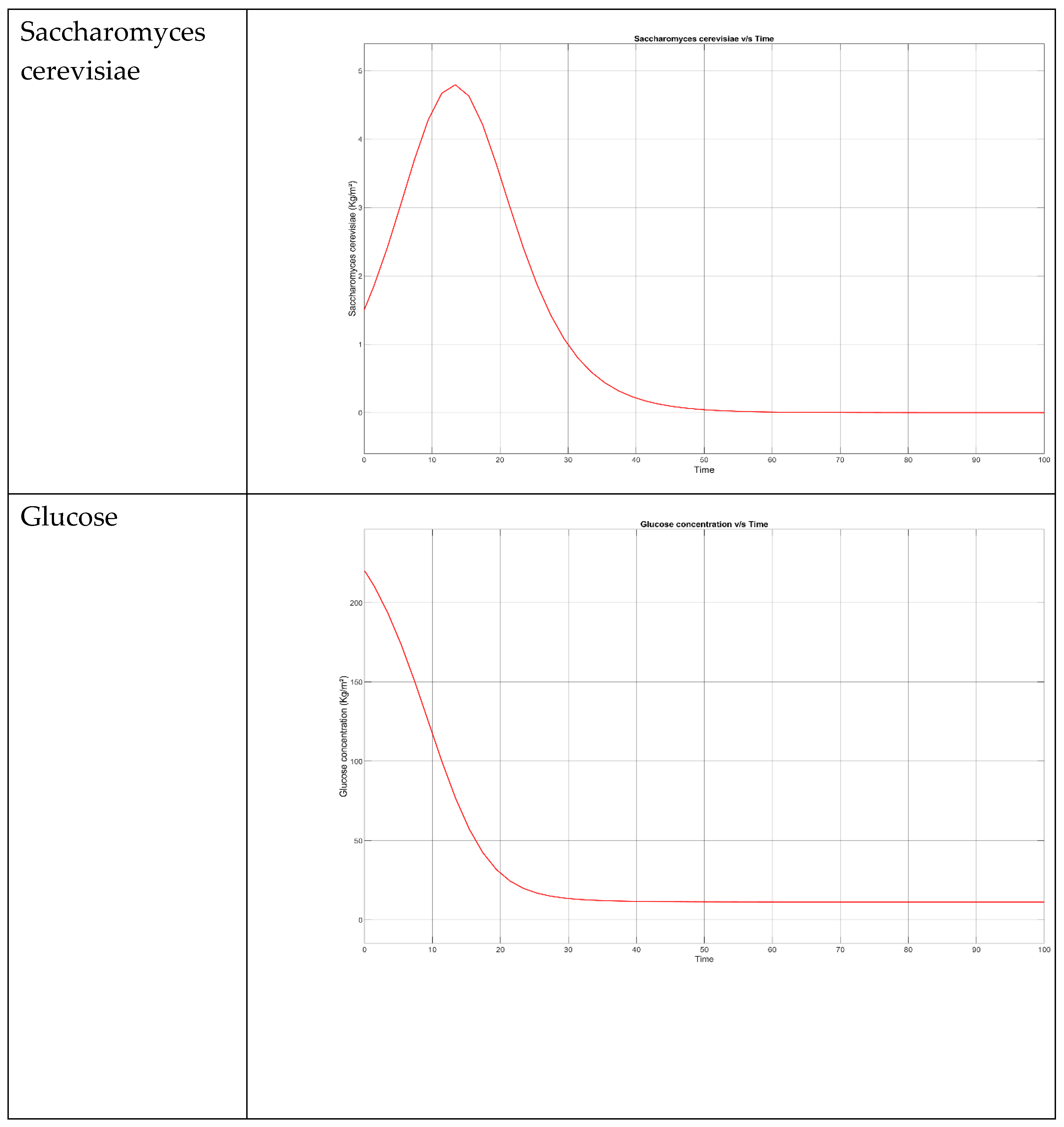 Preprints 181630 g006a
