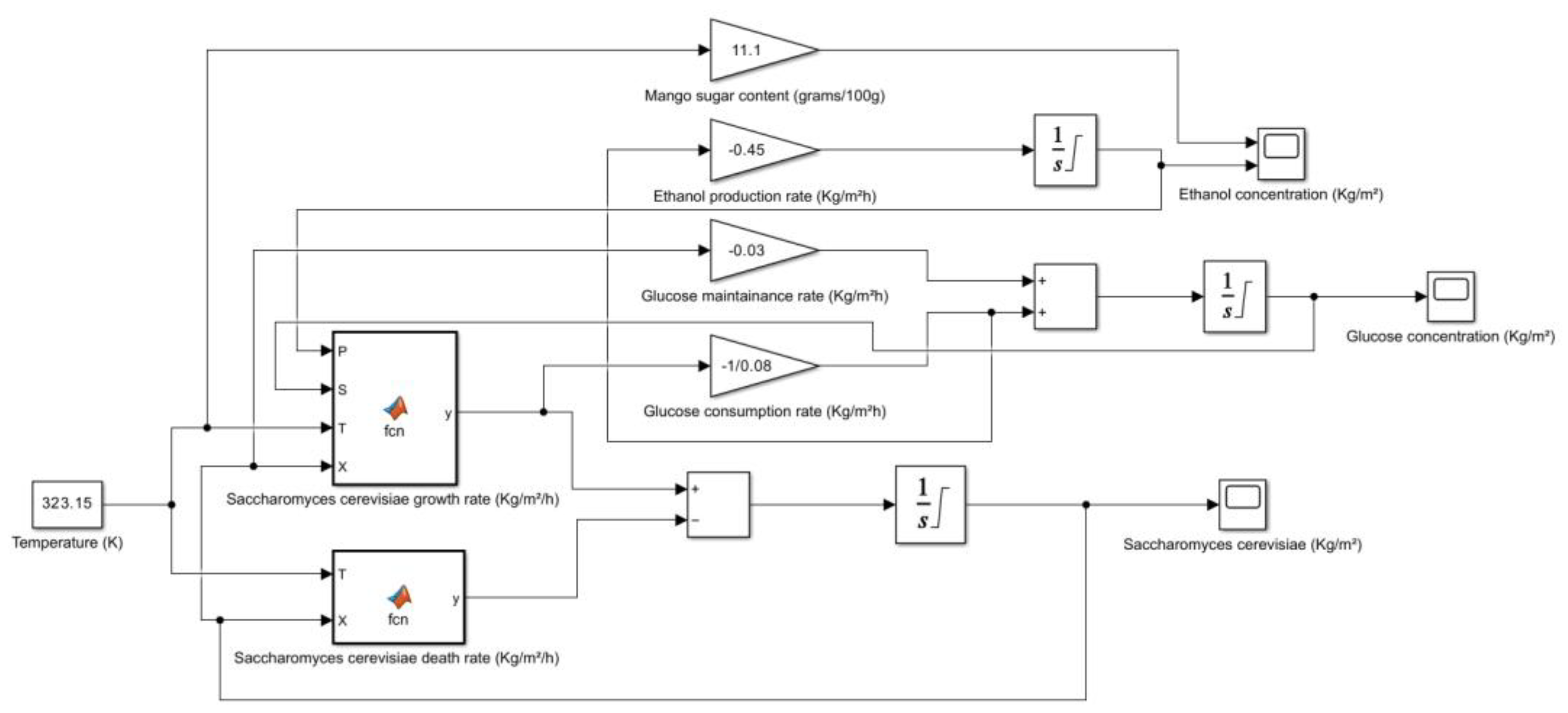Preprints 181630 g007