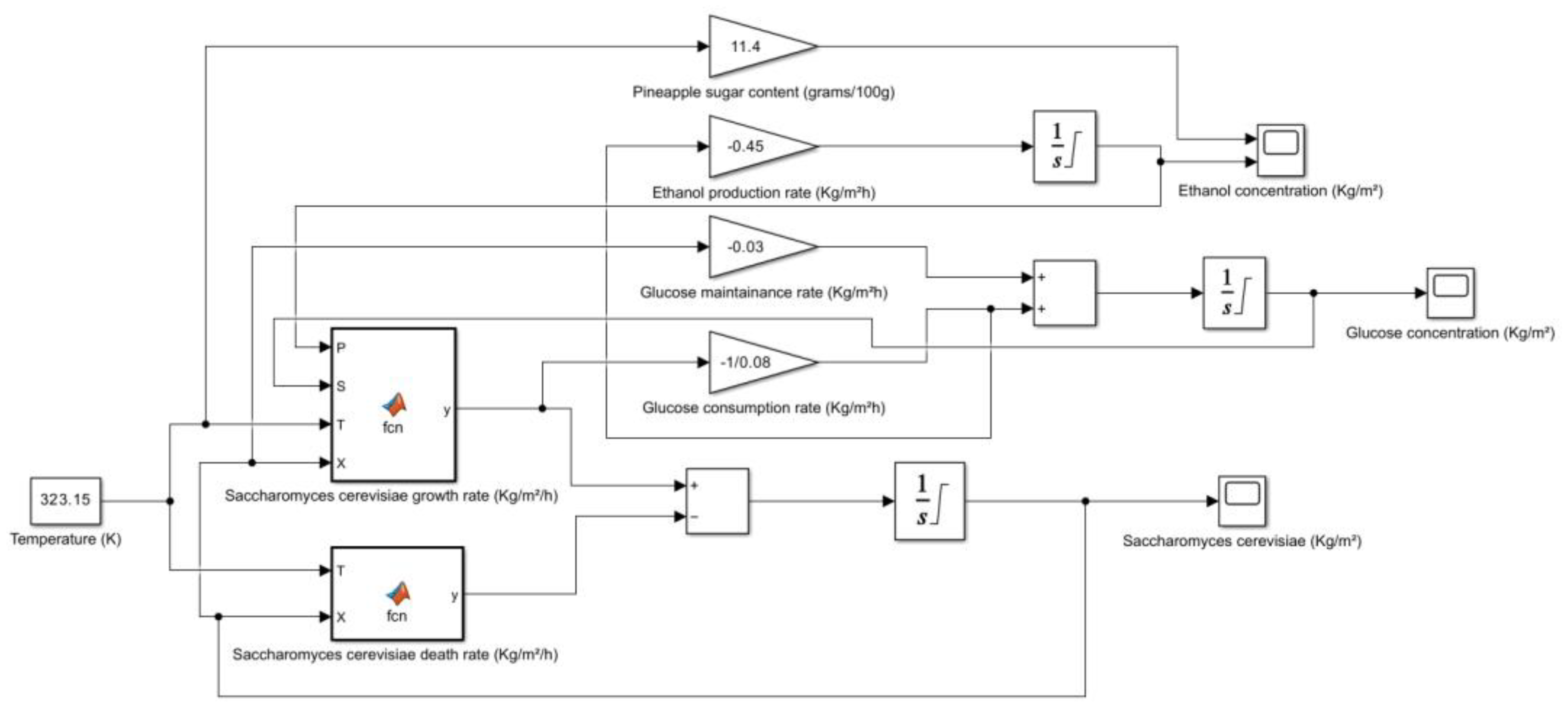 Preprints 181630 g009