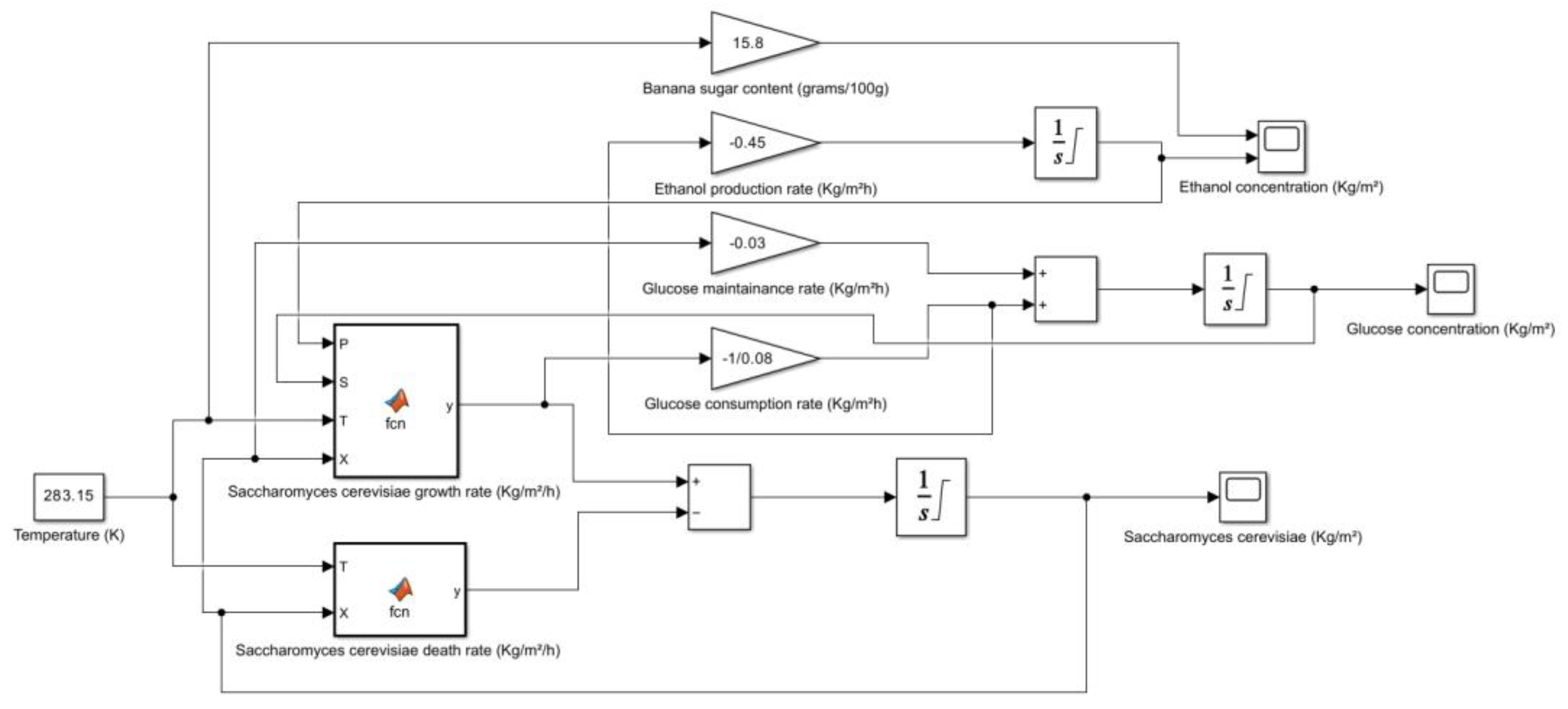 Preprints 181630 g011