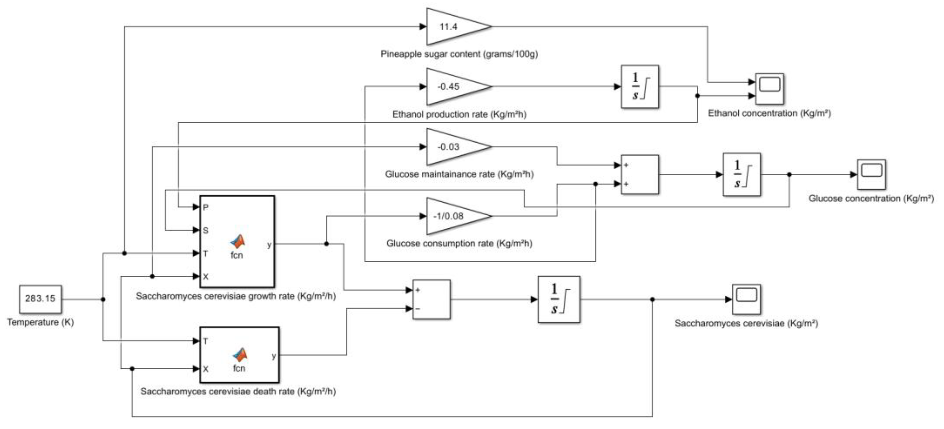 Preprints 181630 g012