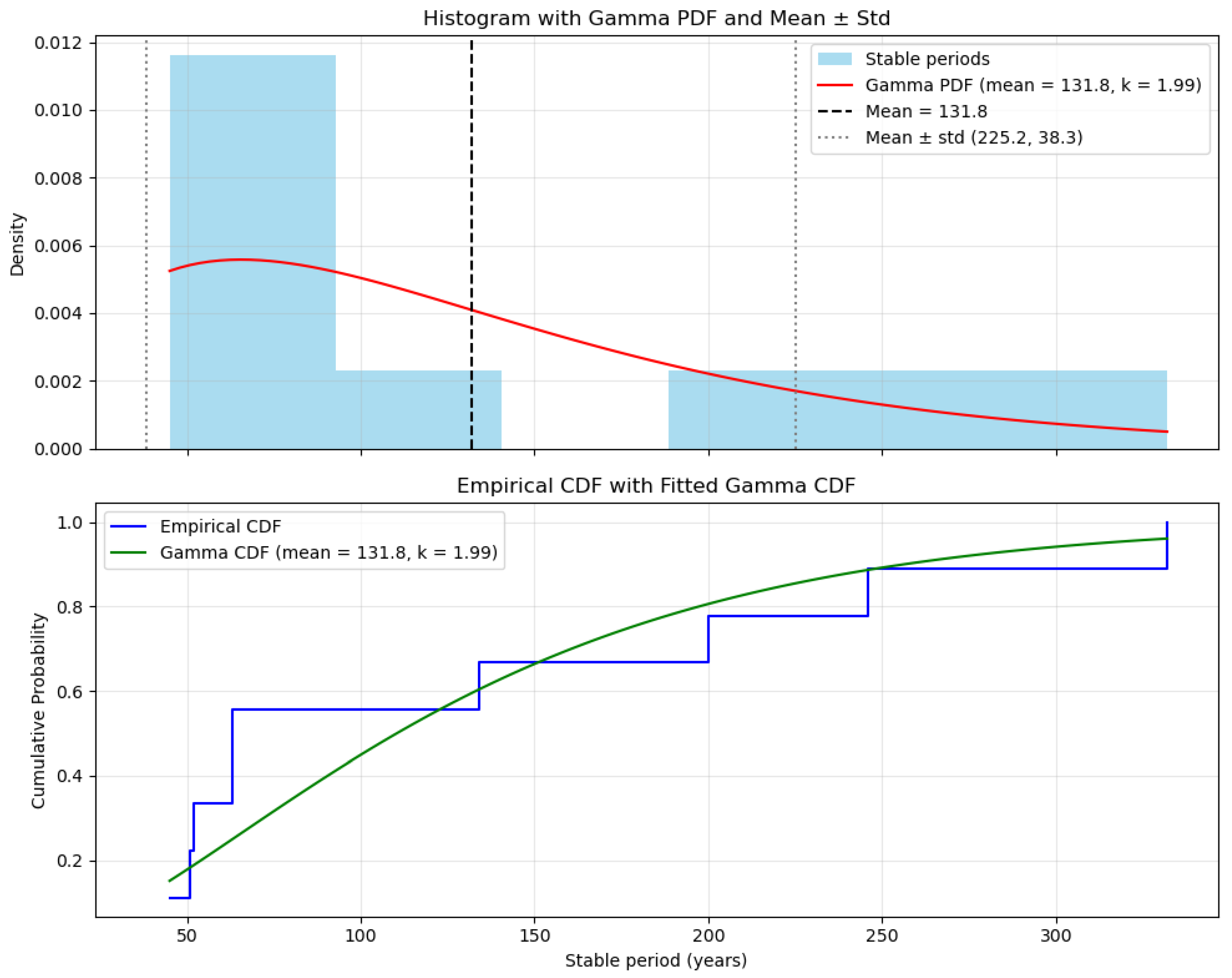 Preprints 159102 g001