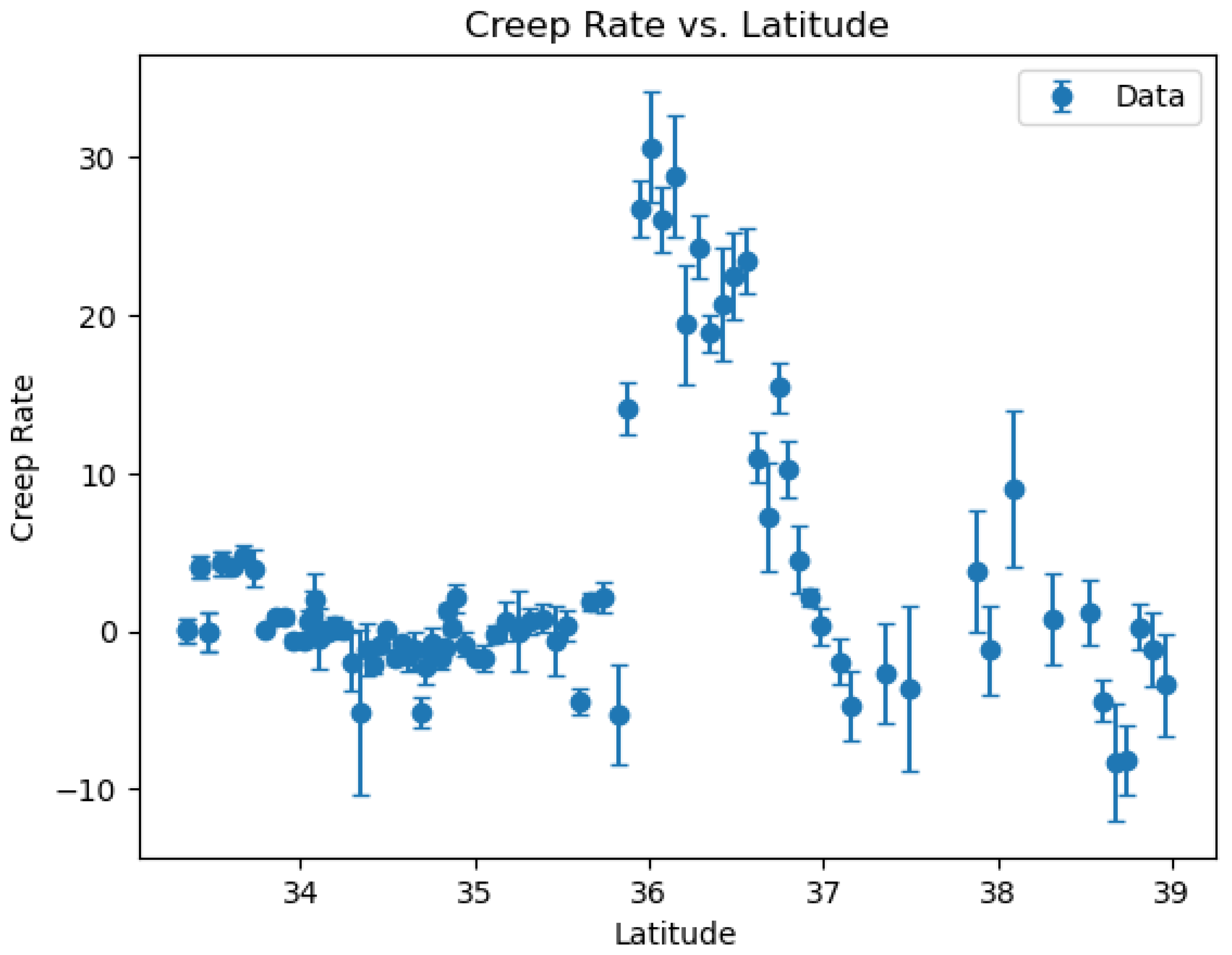 Preprints 159102 g004