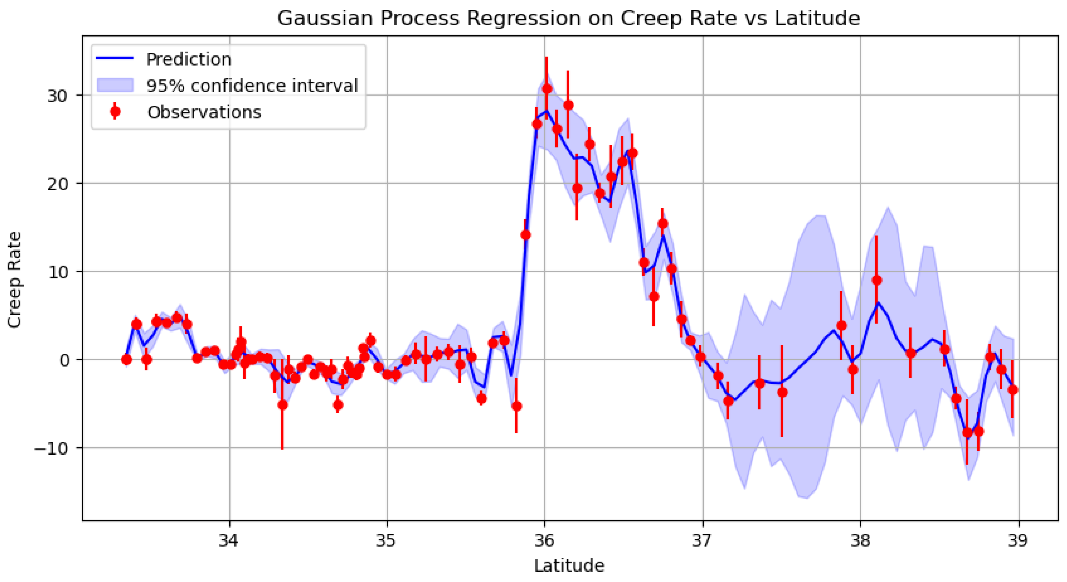 Preprints 159102 g005