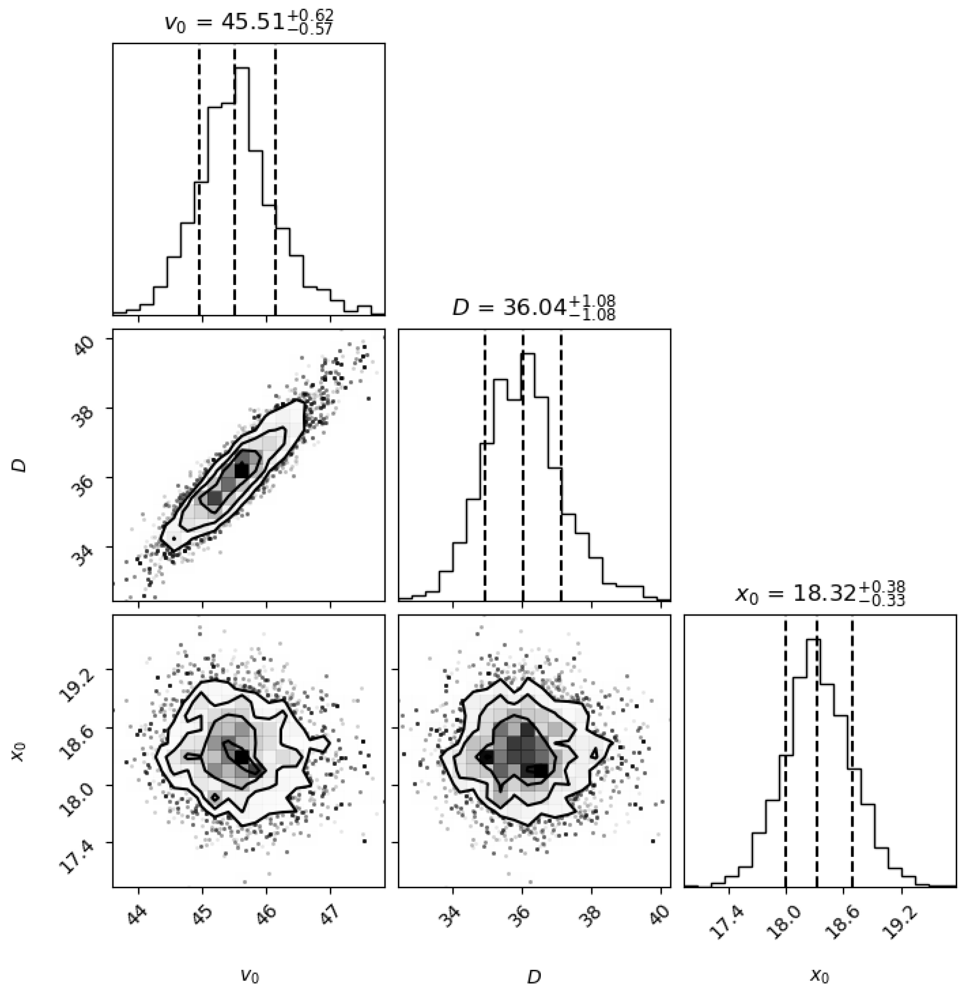 Preprints 159102 g007