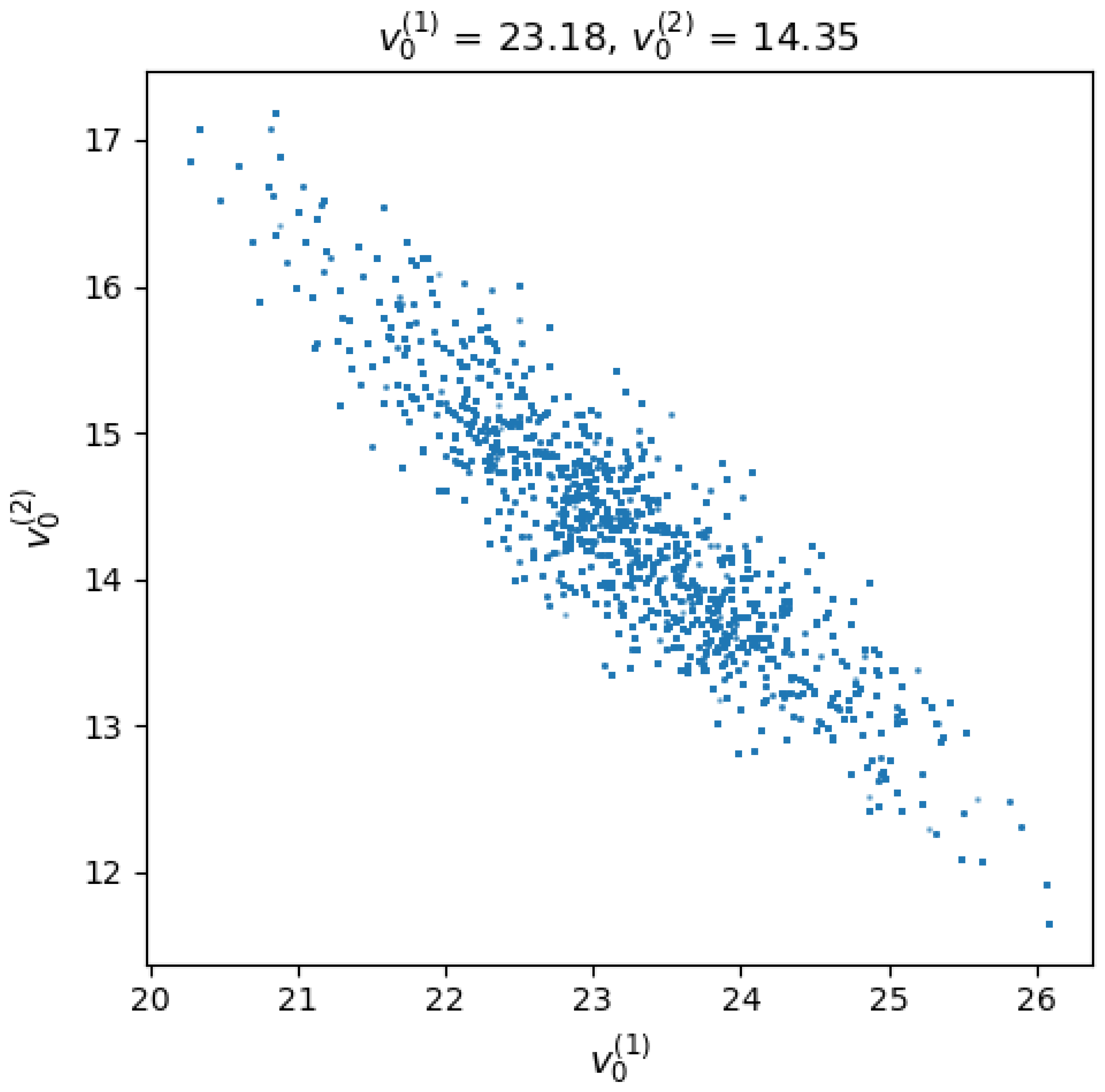 Preprints 159102 g009