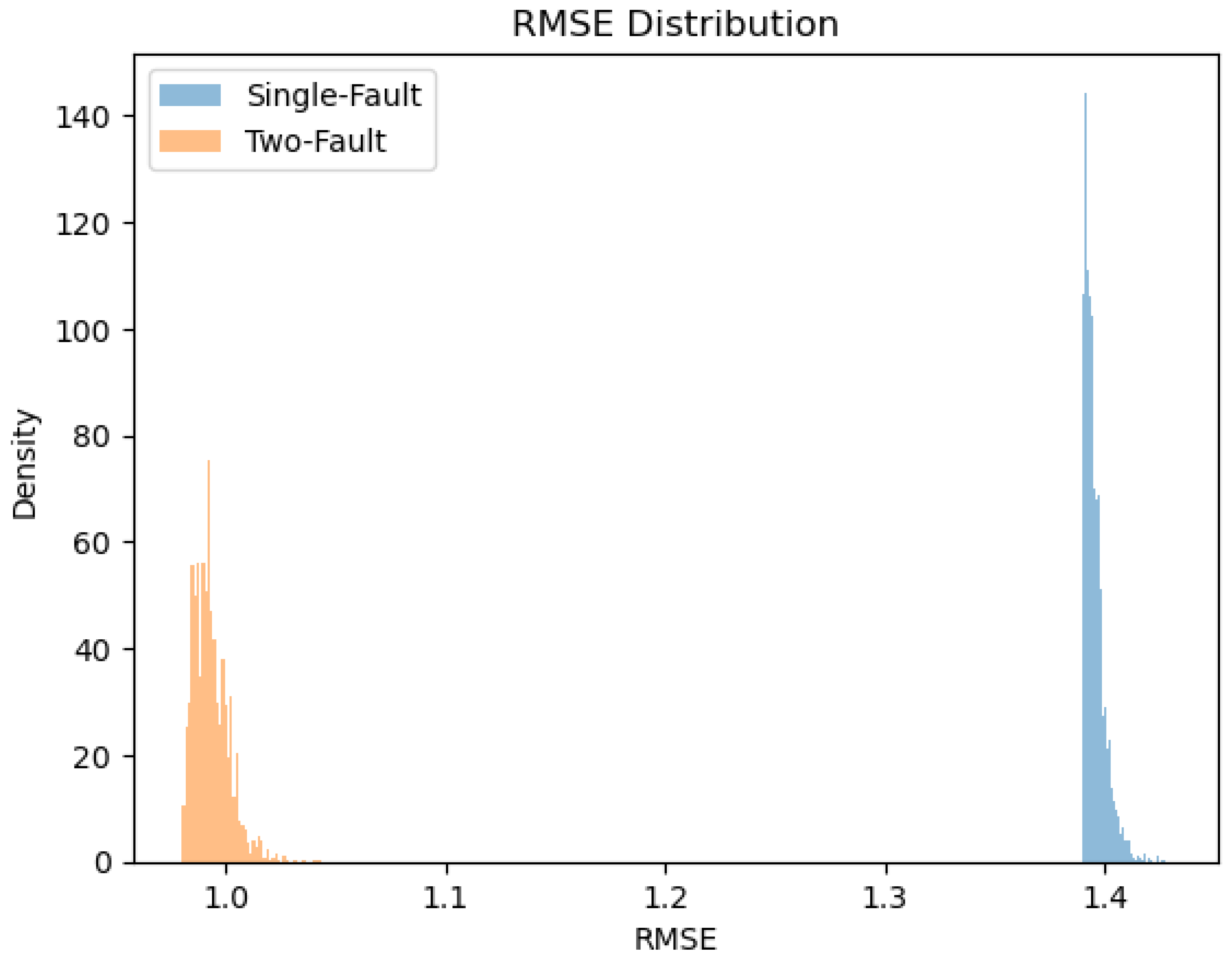 Preprints 159102 g013