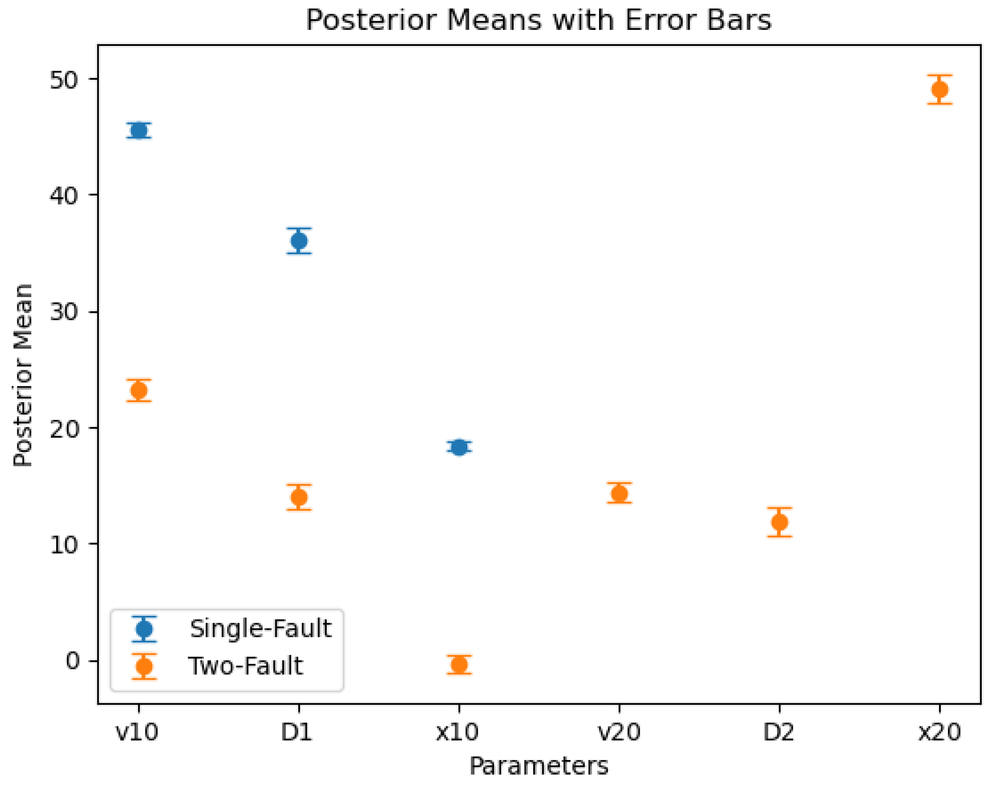 Preprints 159102 g014