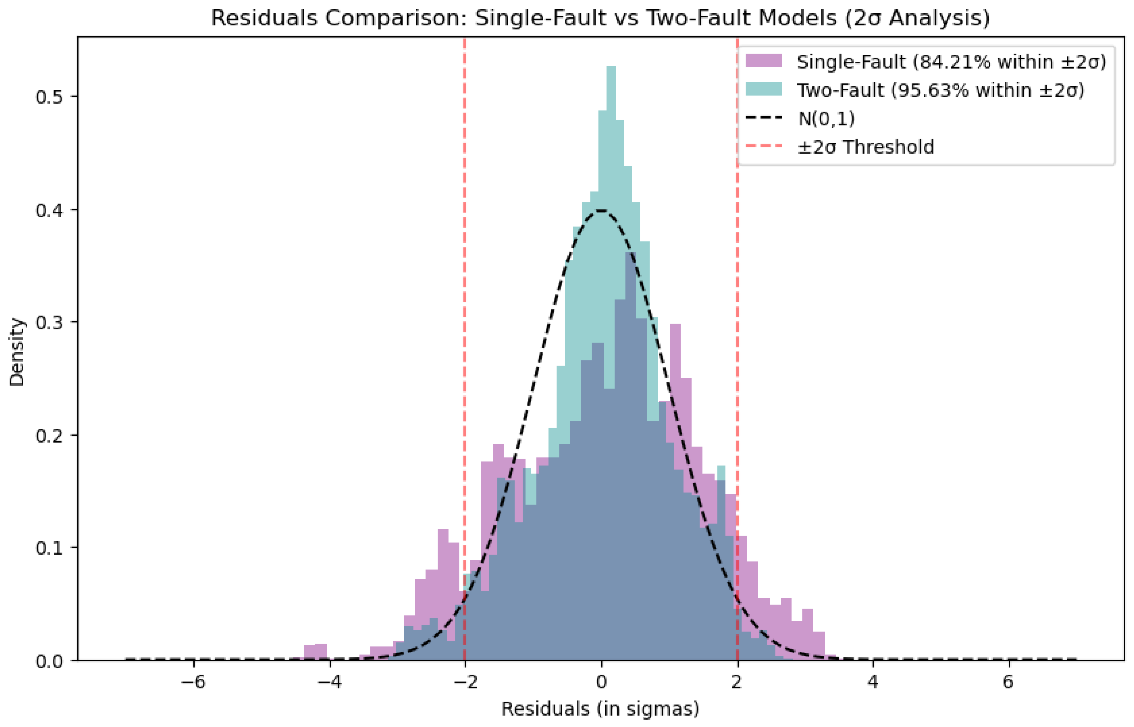 Preprints 159102 g015