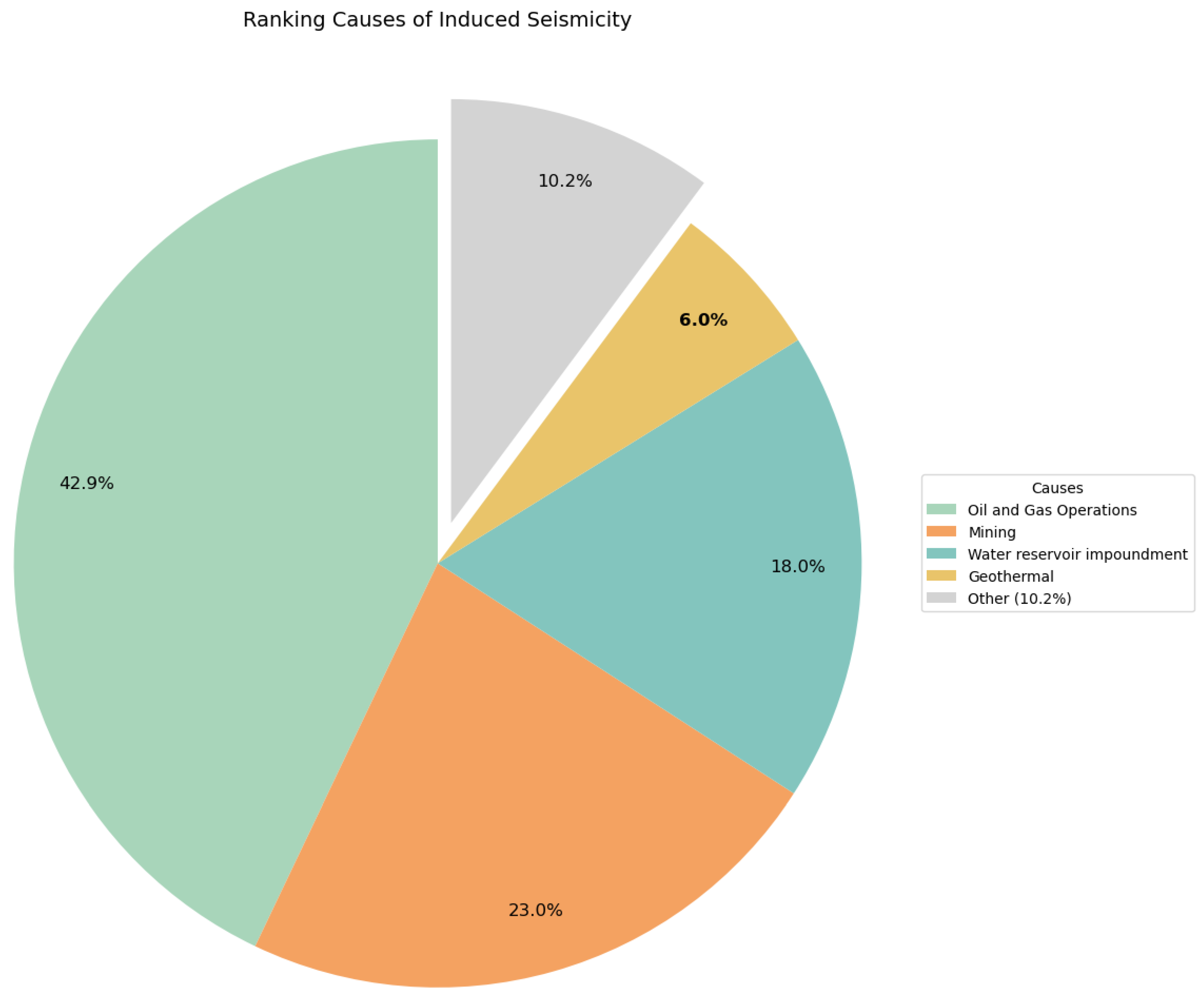 Preprints 159102 g016