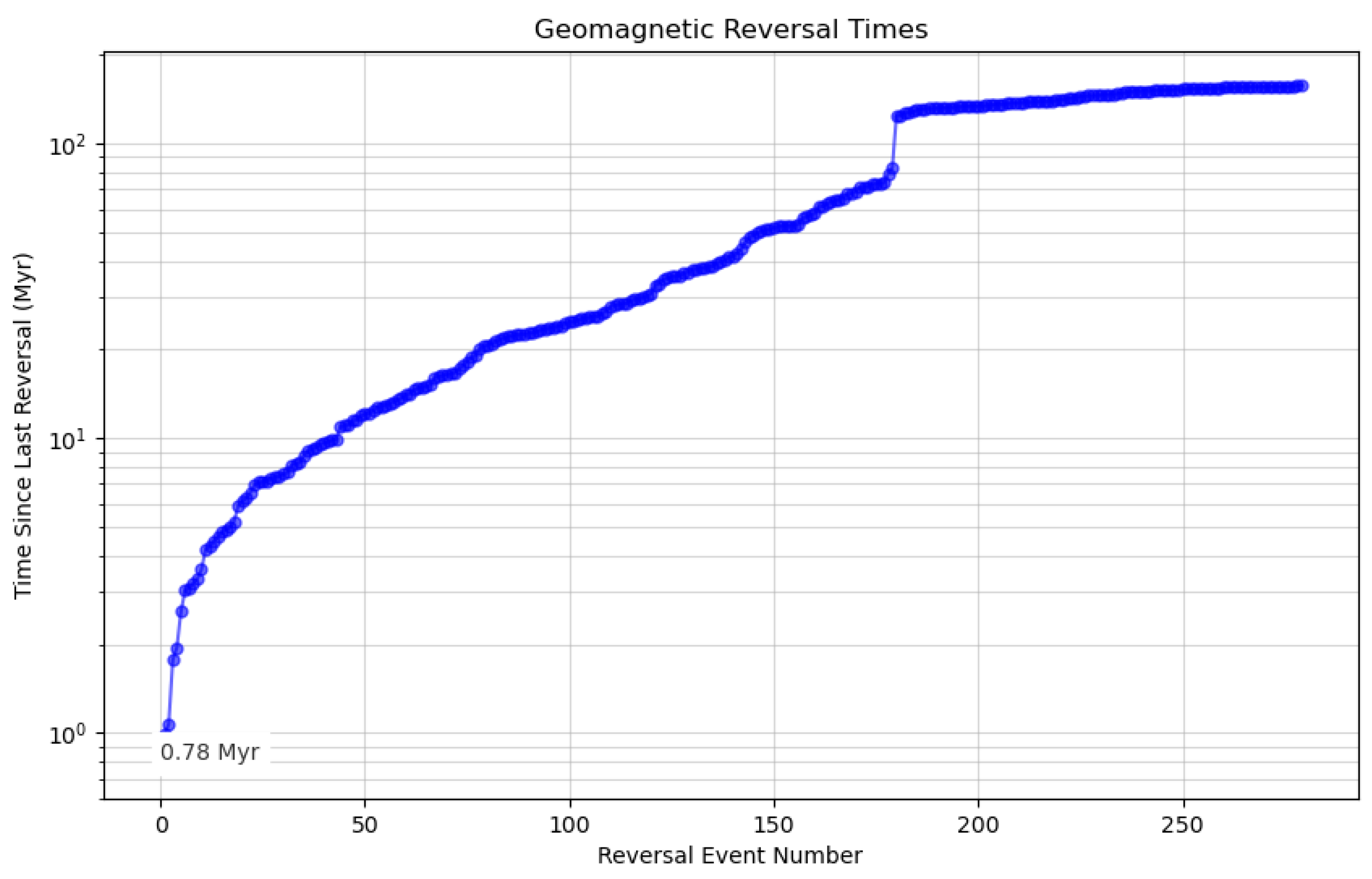 Preprints 159102 g018