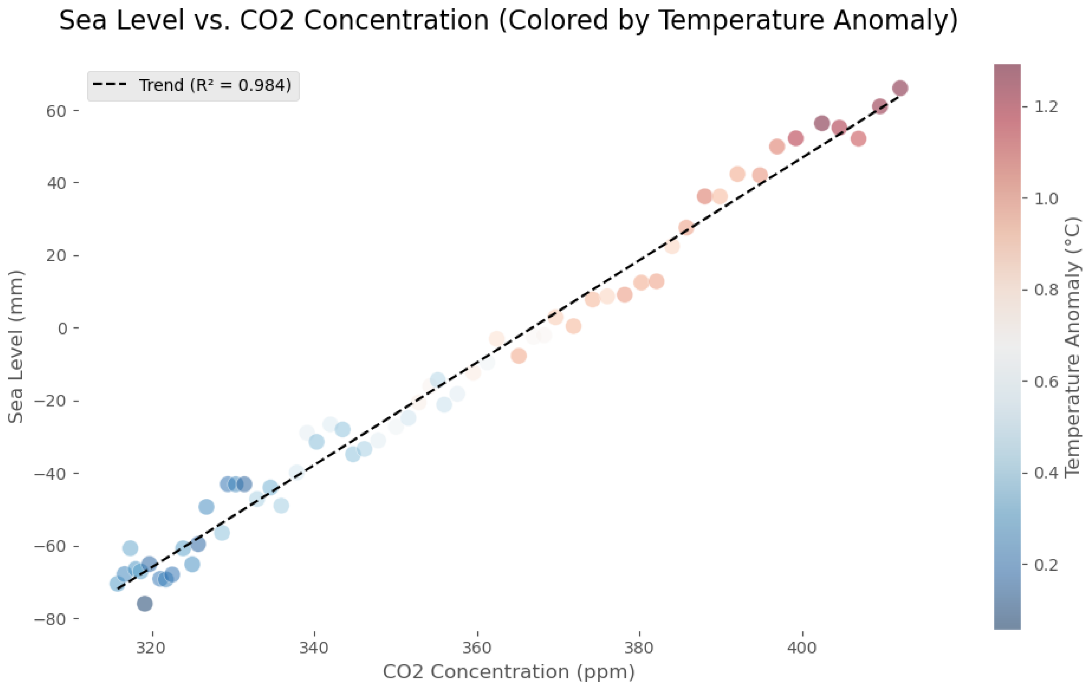 Preprints 159102 g019