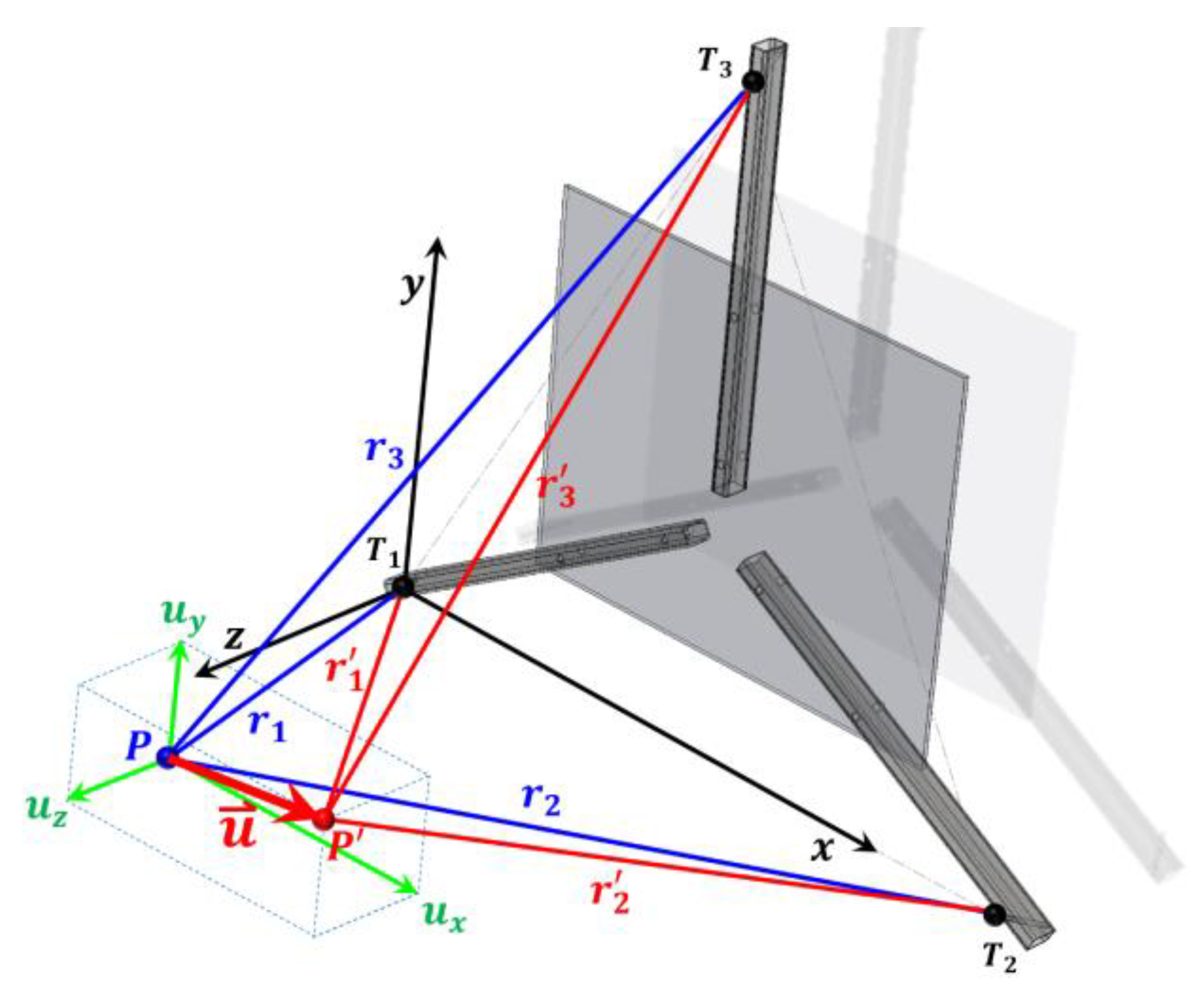 Preprints 187307 g004