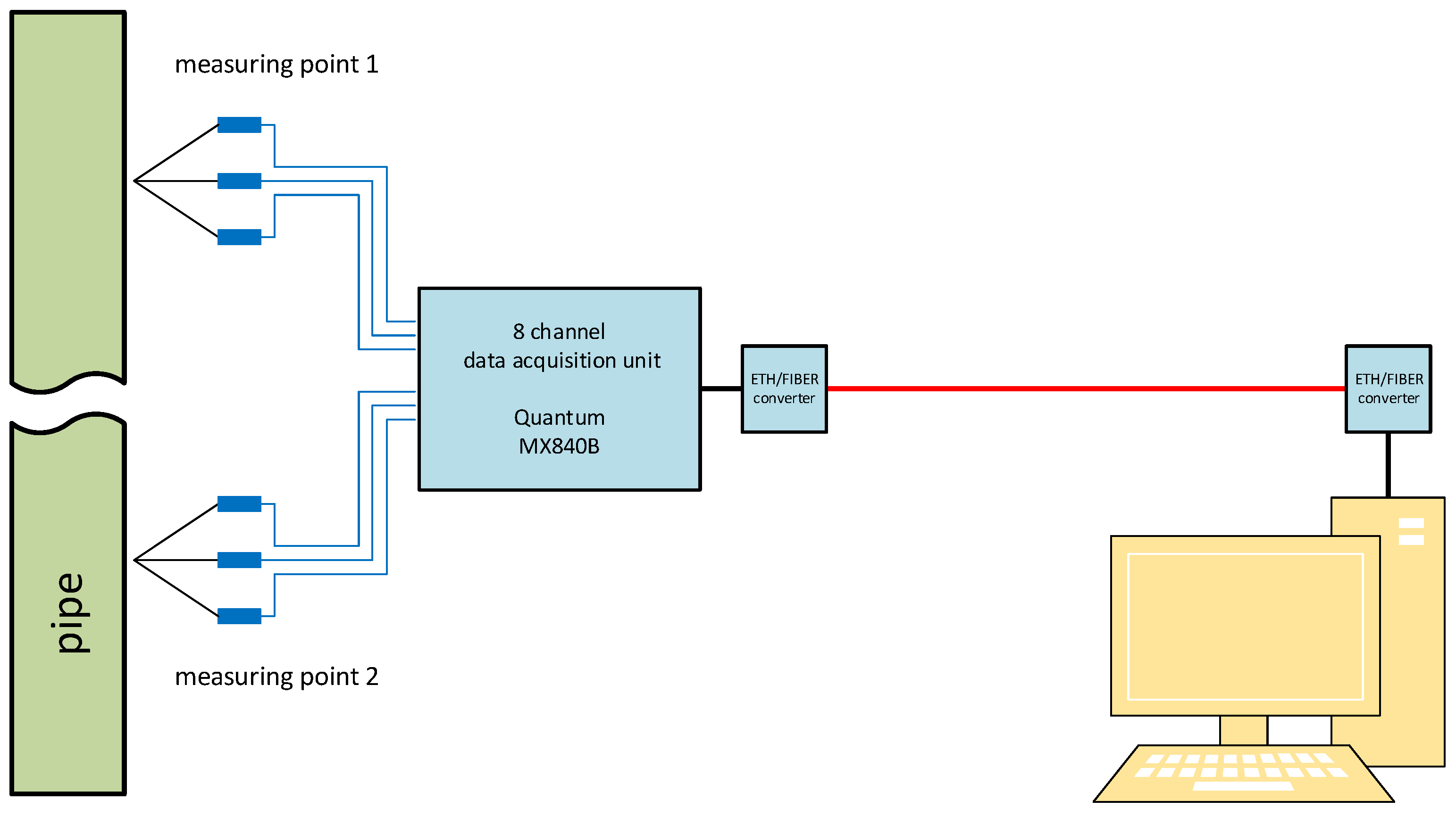 Preprints 187307 g010