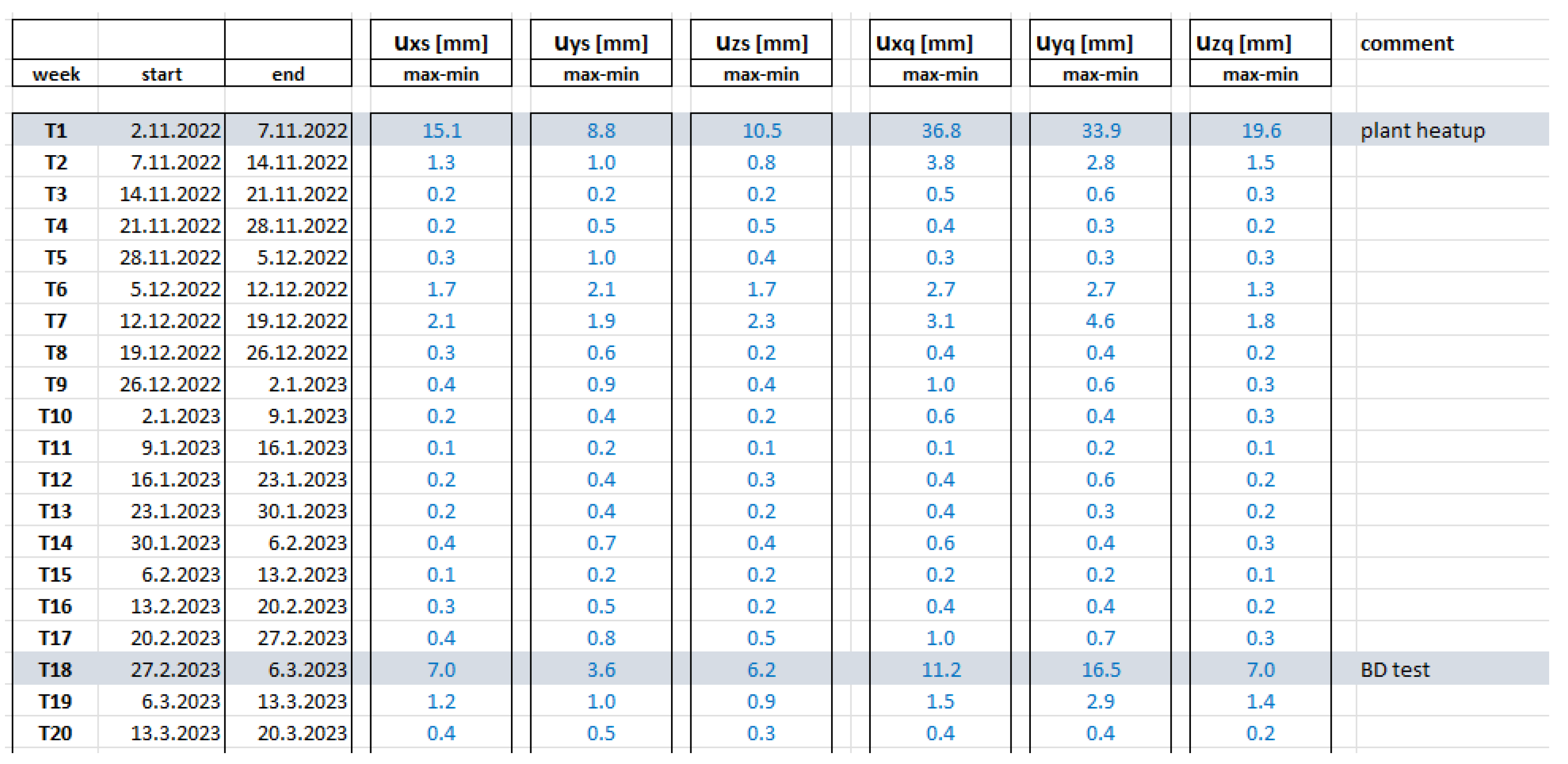 Preprints 187307 g013