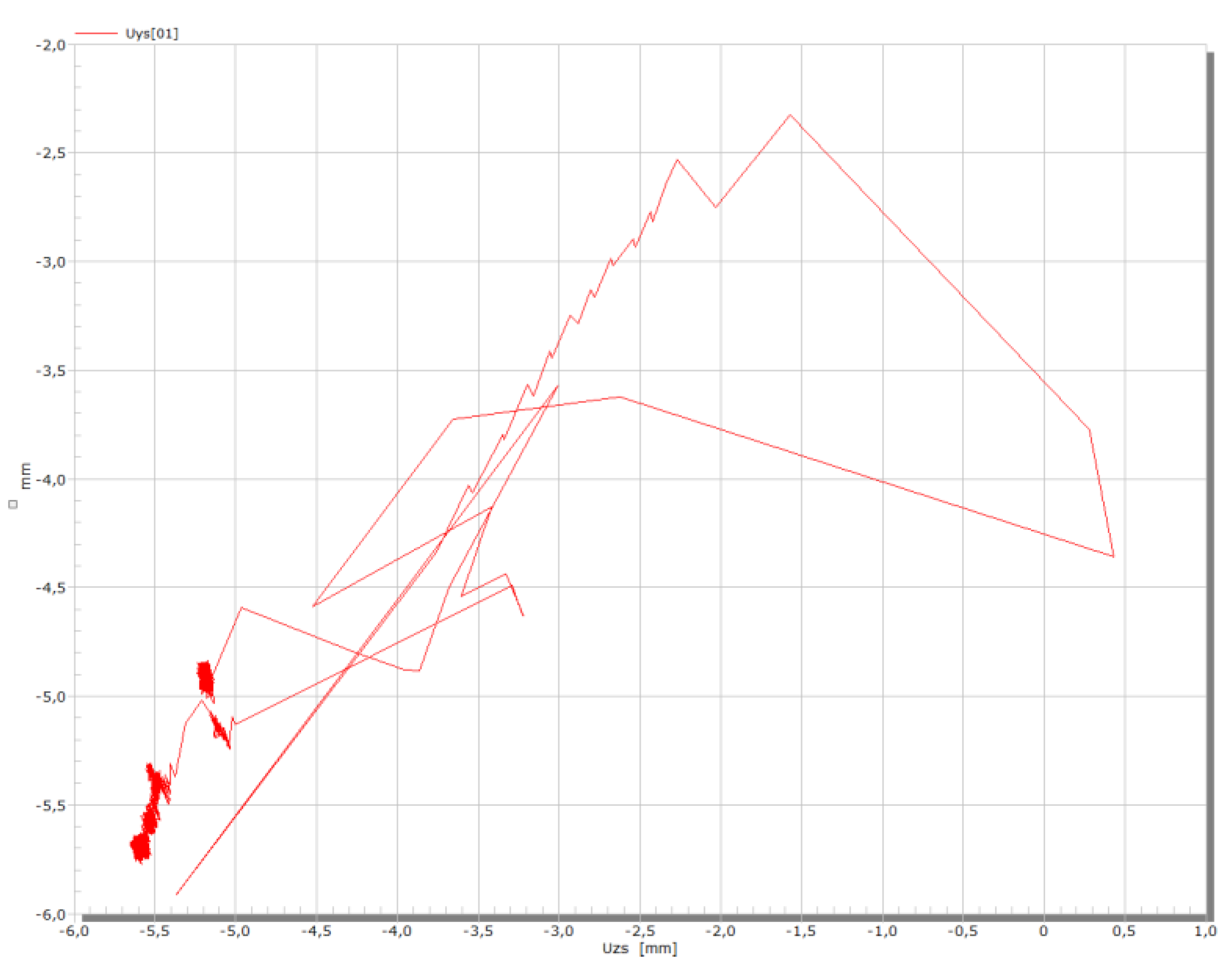 Preprints 187307 g015