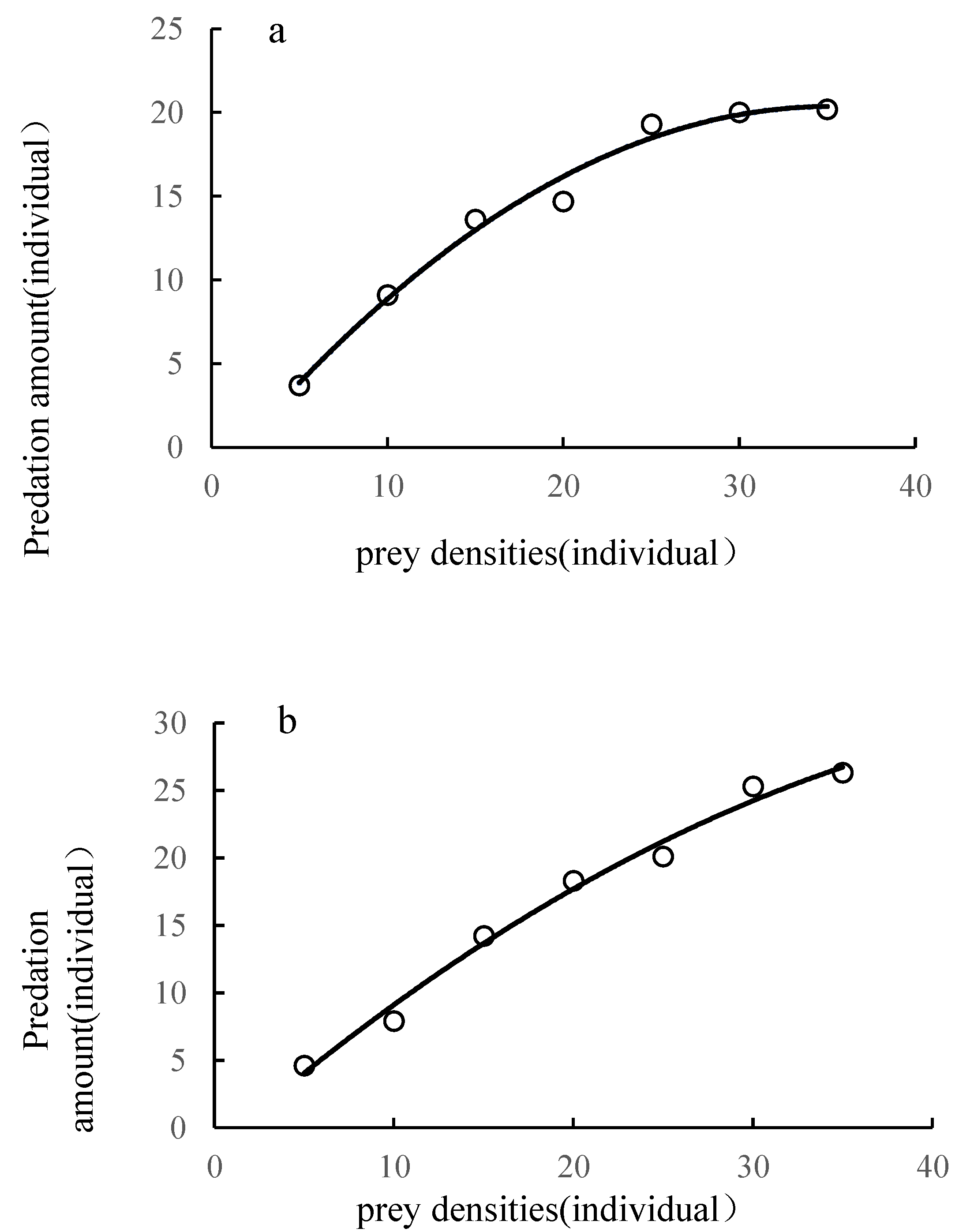Preprints 189105 g004