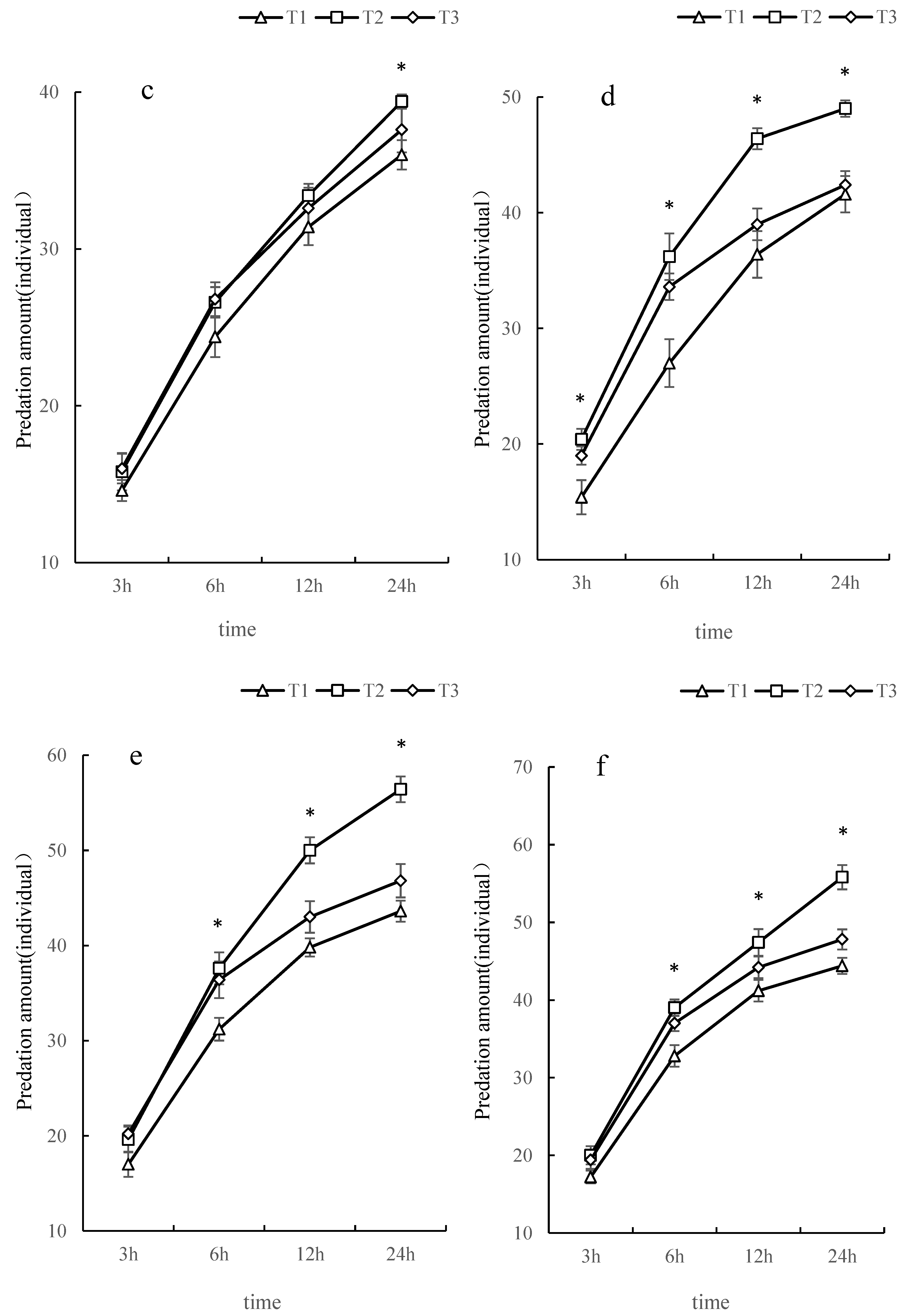 Preprints 189105 g005b