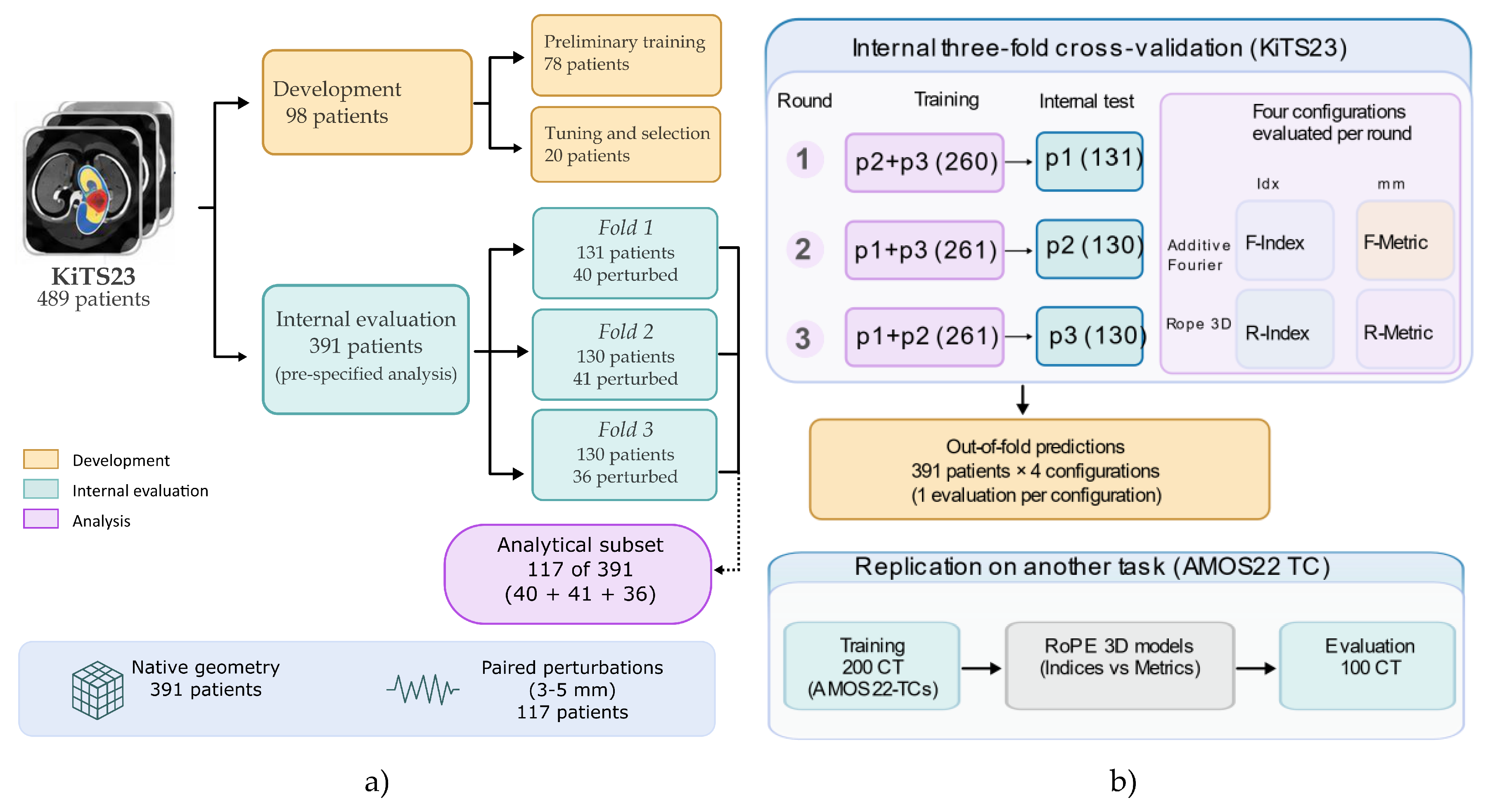 Preprints 232927 g001